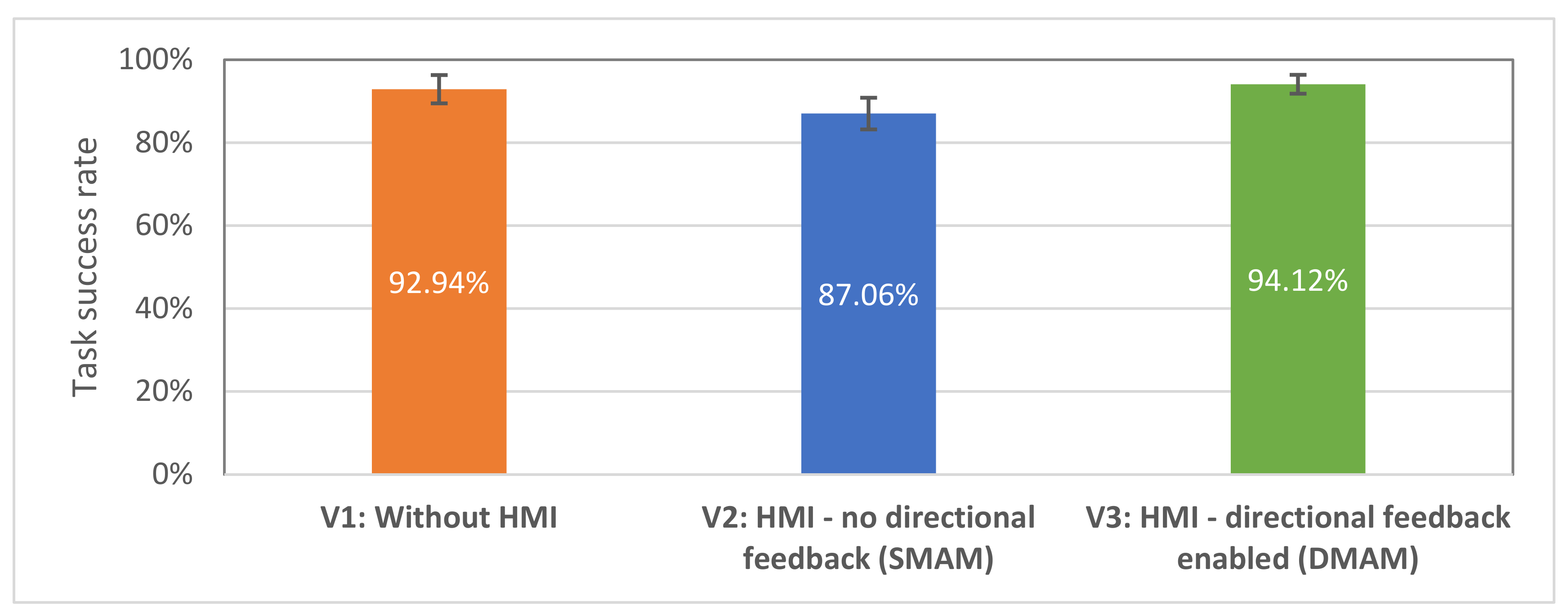Sensors 21 05748 g017