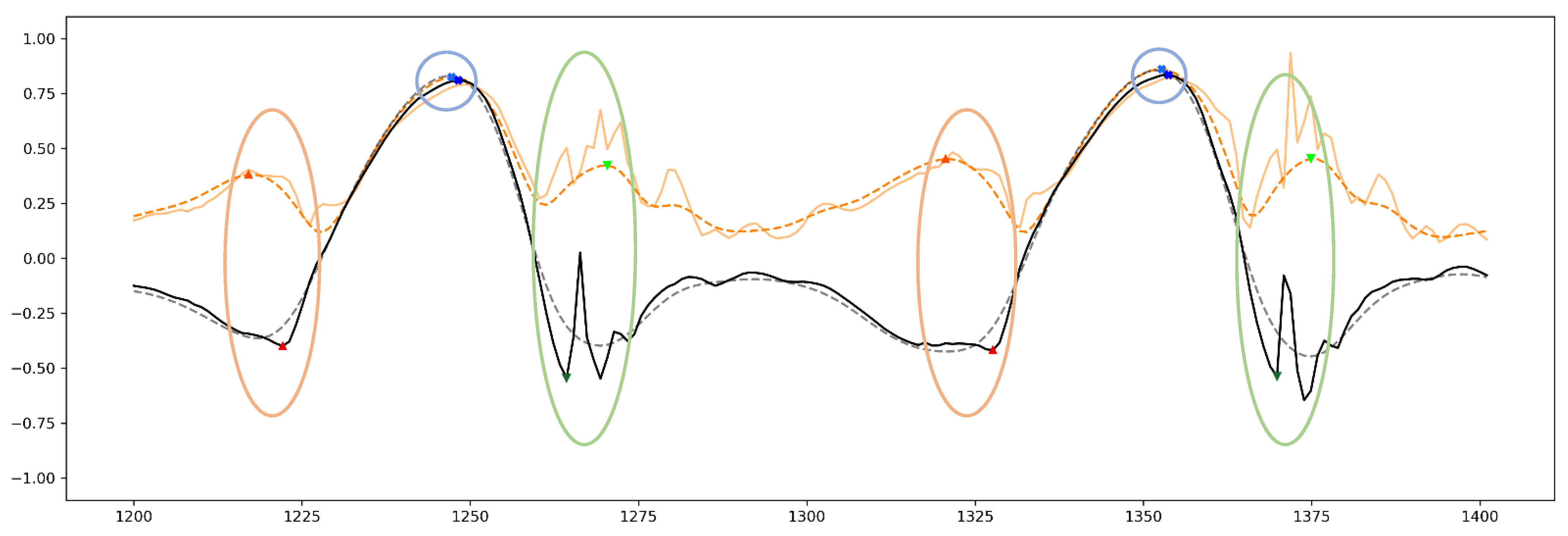 Sensors 21 05749 g002