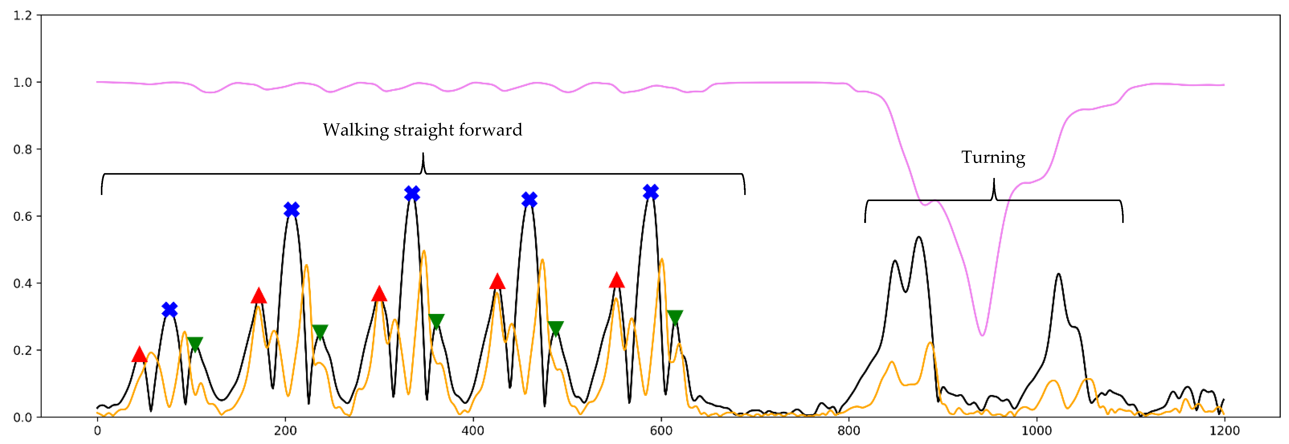 Sensors 21 05749 g004