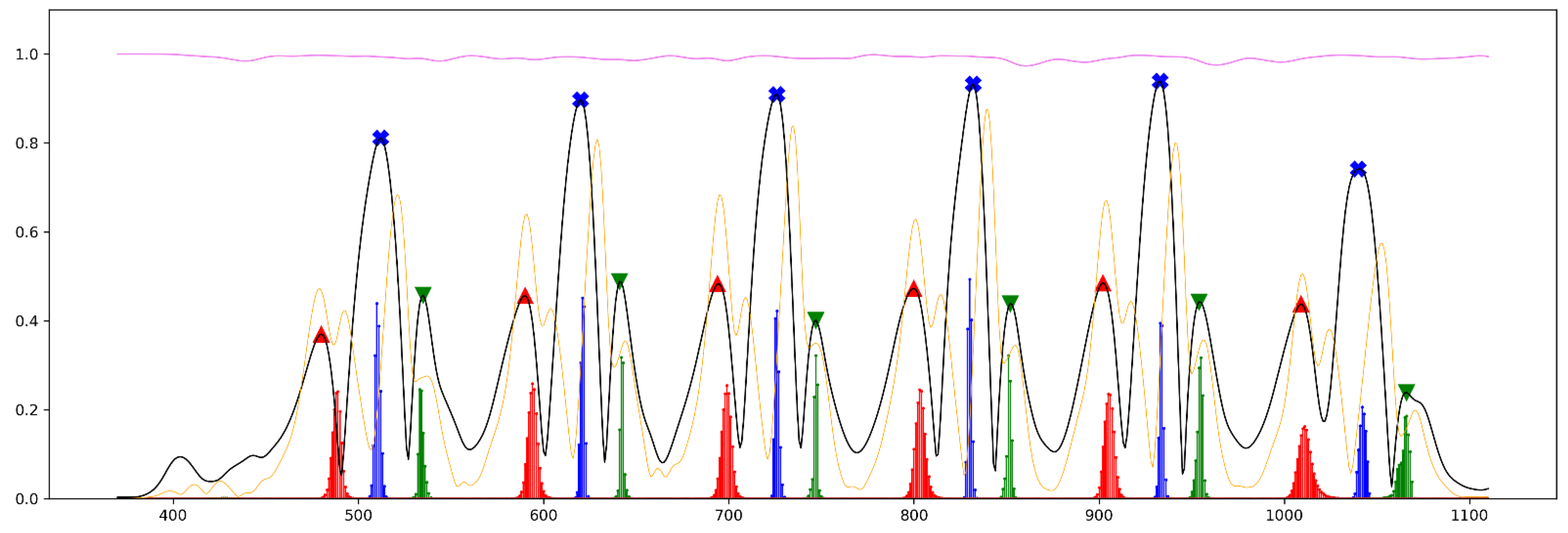 Sensors 21 05749 g006