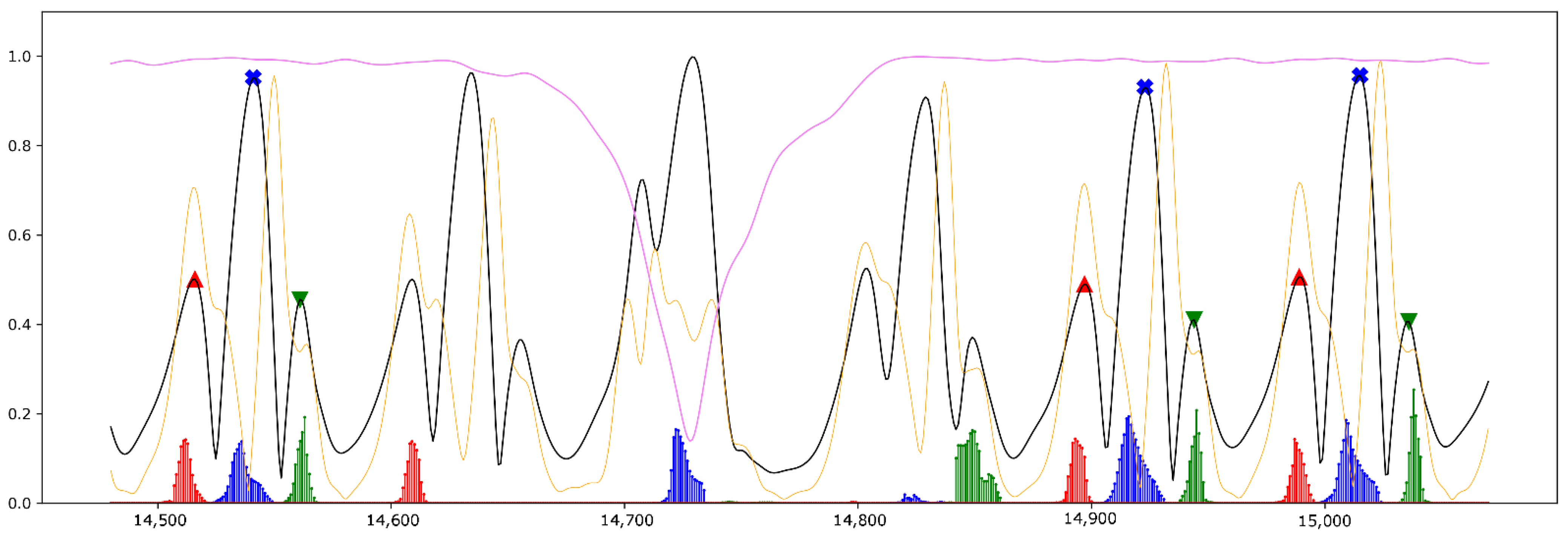 Sensors 21 05749 g007