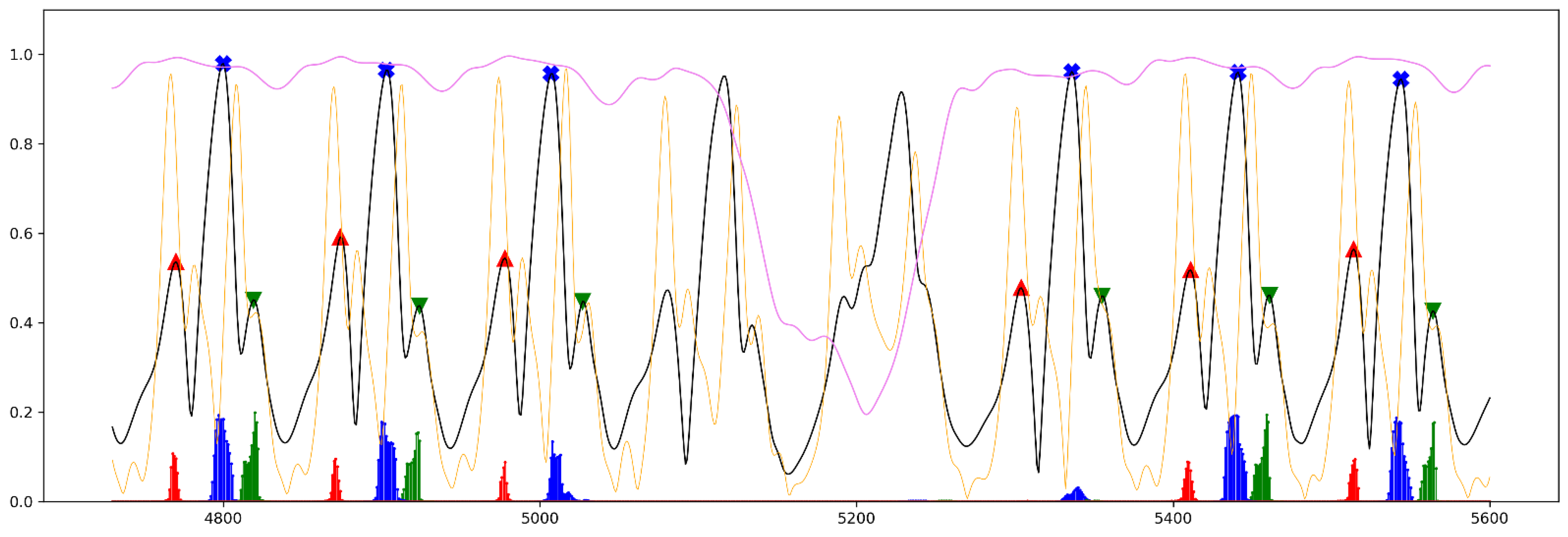 Sensors 21 05749 g008