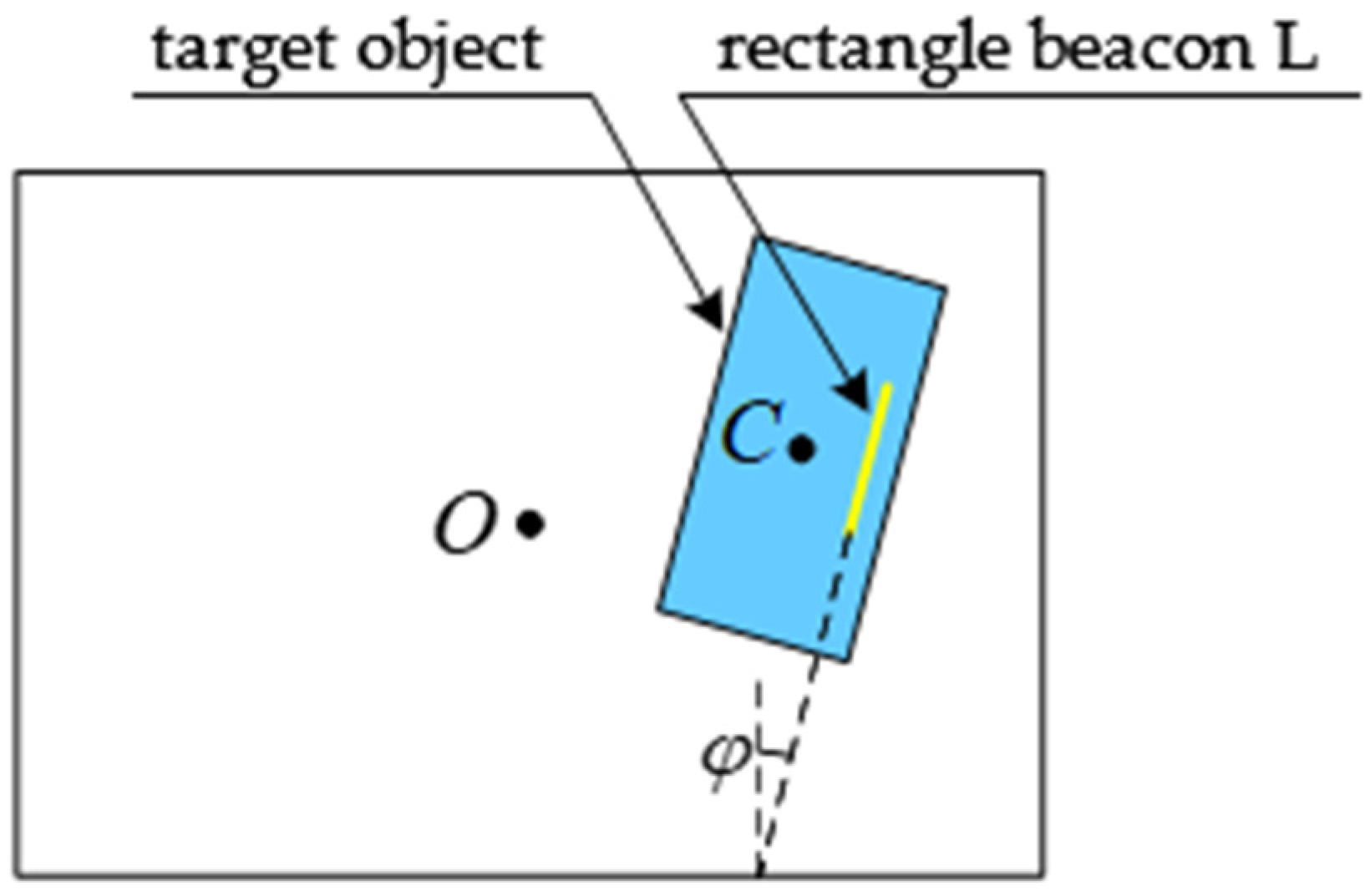 Sensors 21 05750 g005