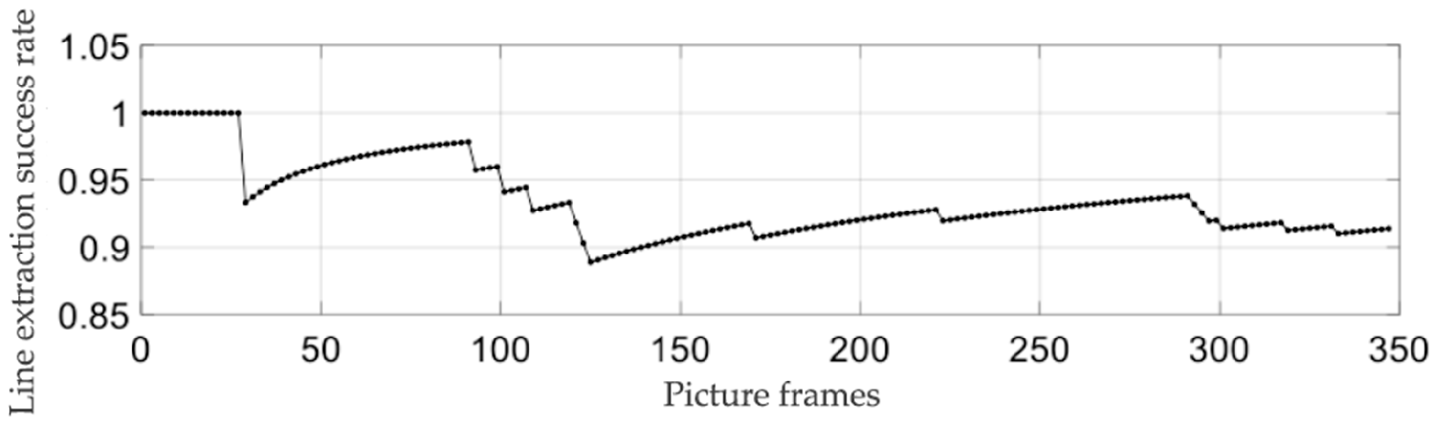 Sensors 21 05750 g007