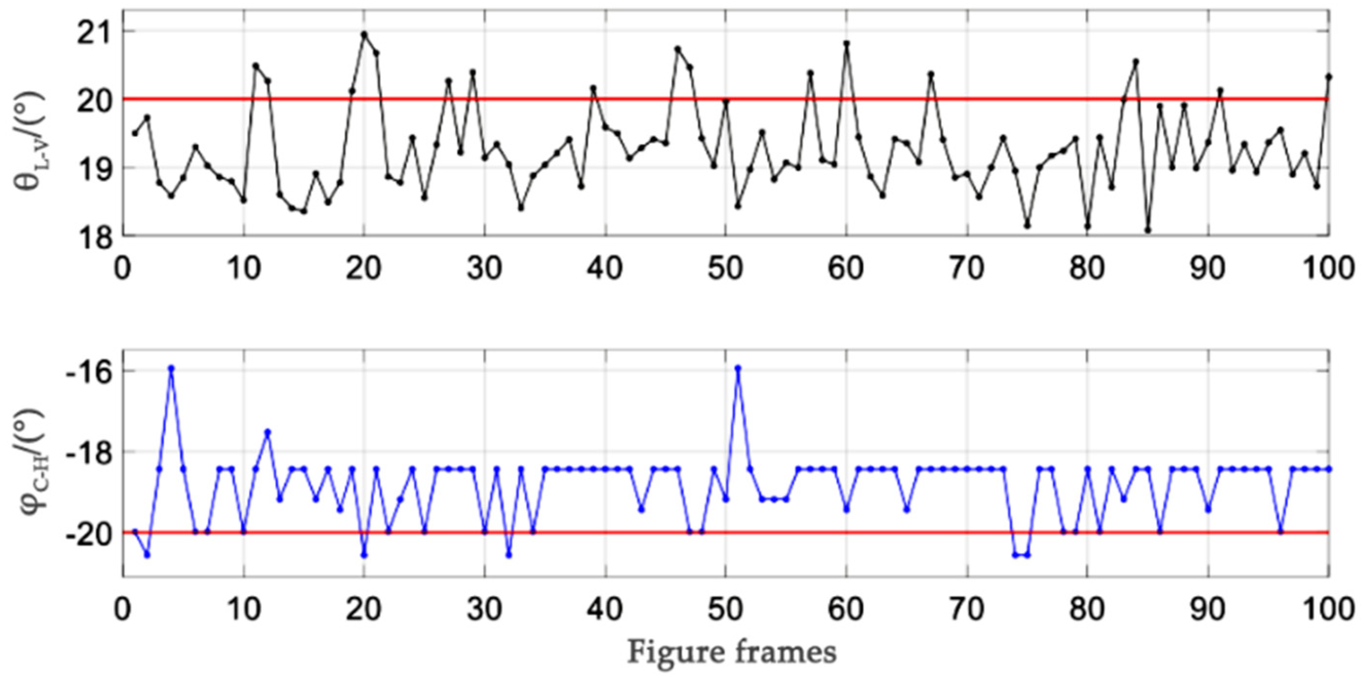 Sensors 21 05750 g009
