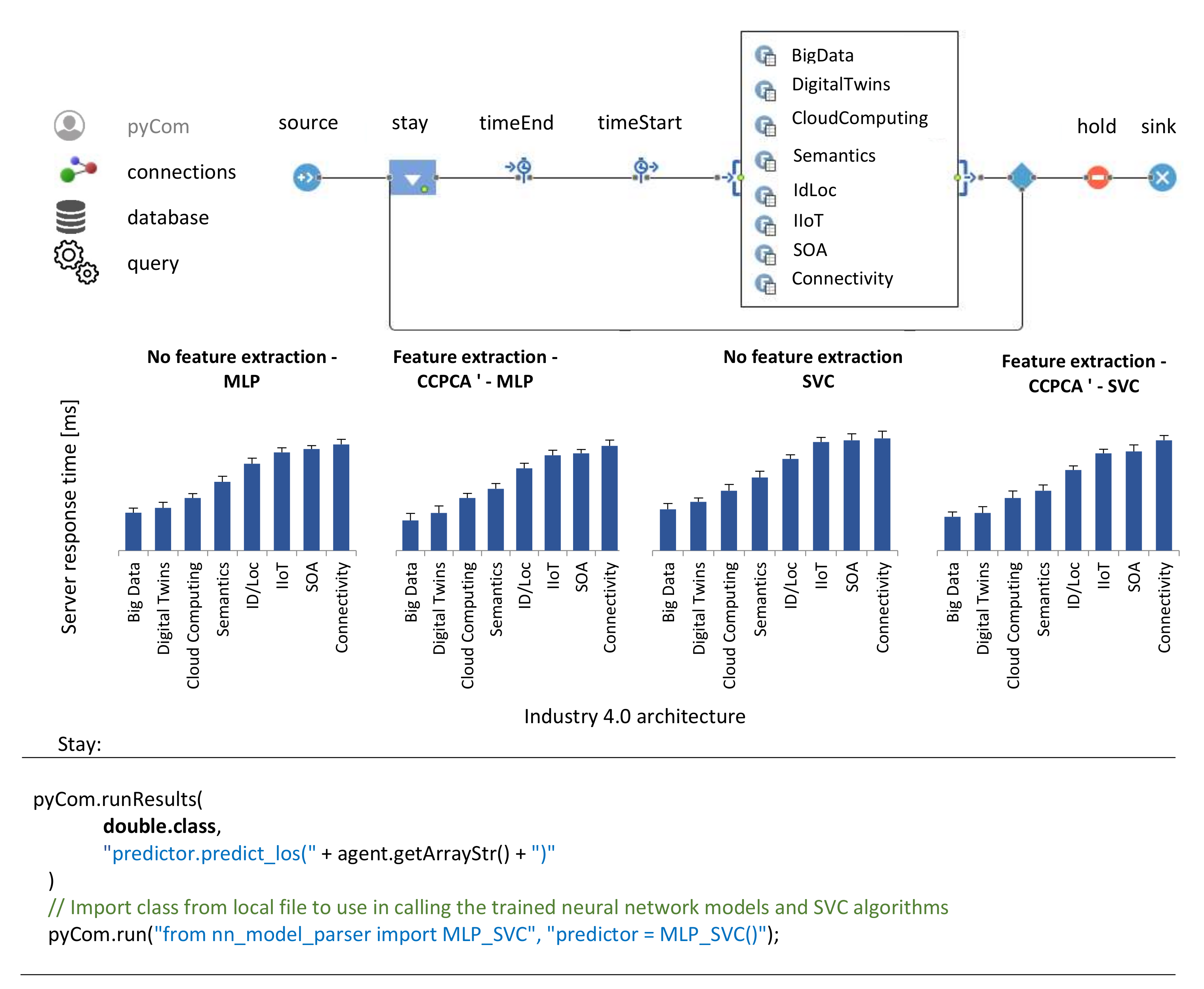 Sensors 21 05753 g007
