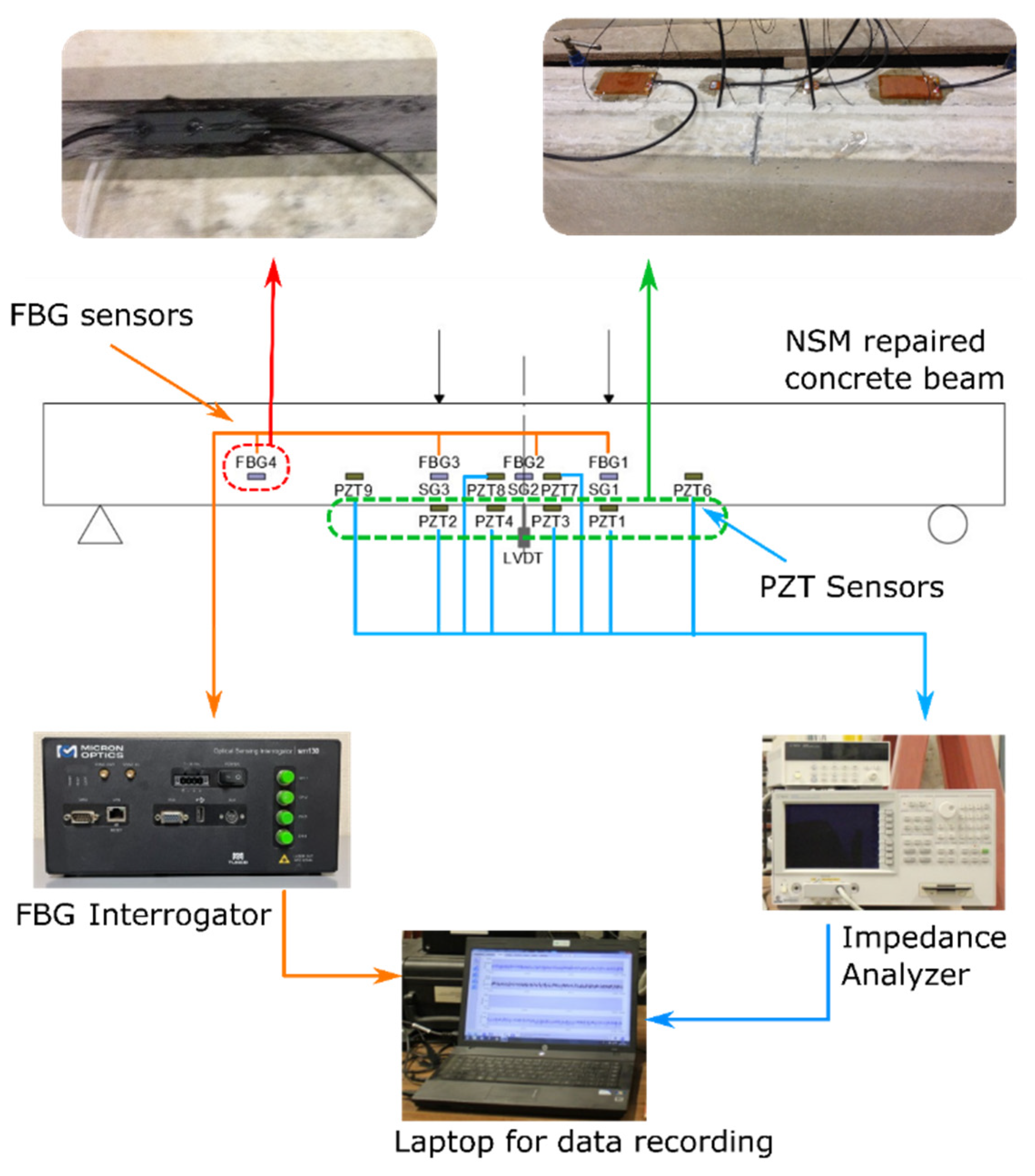 Sensors 21 05755 g003