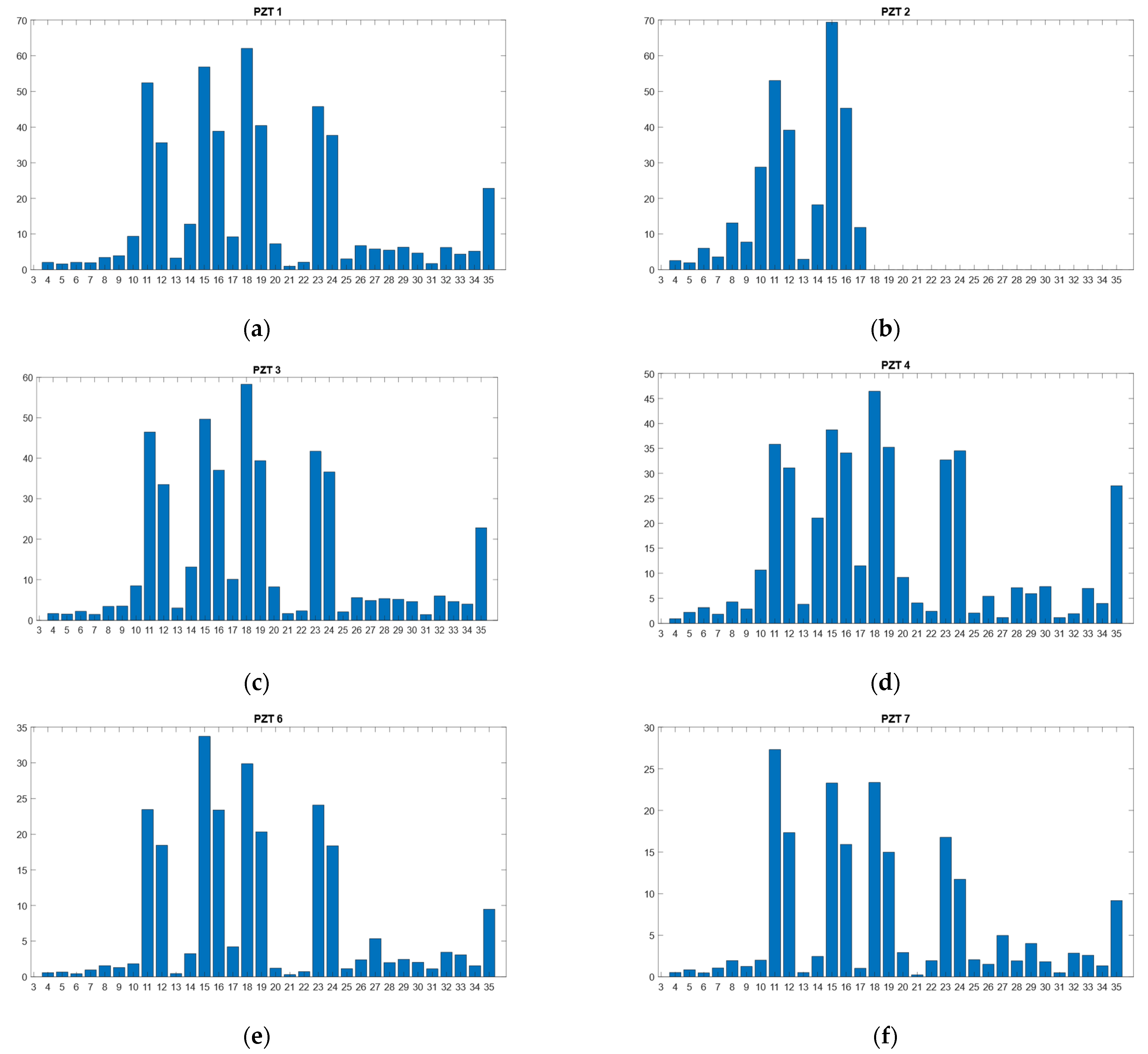 Sensors 21 05755 g006a