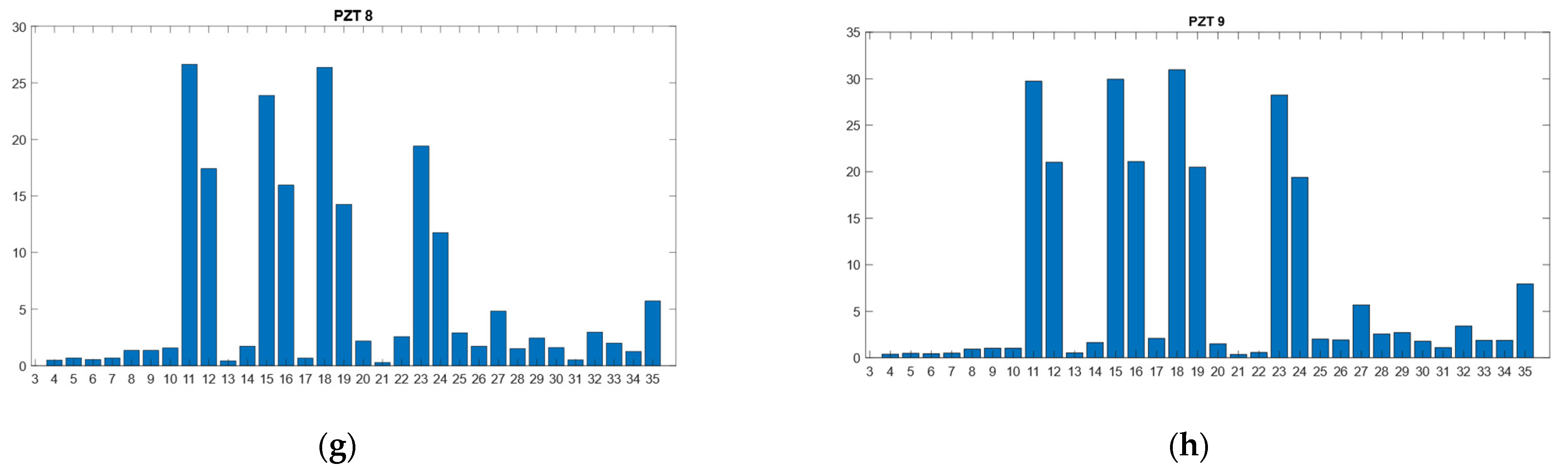 Sensors 21 05755 g006b