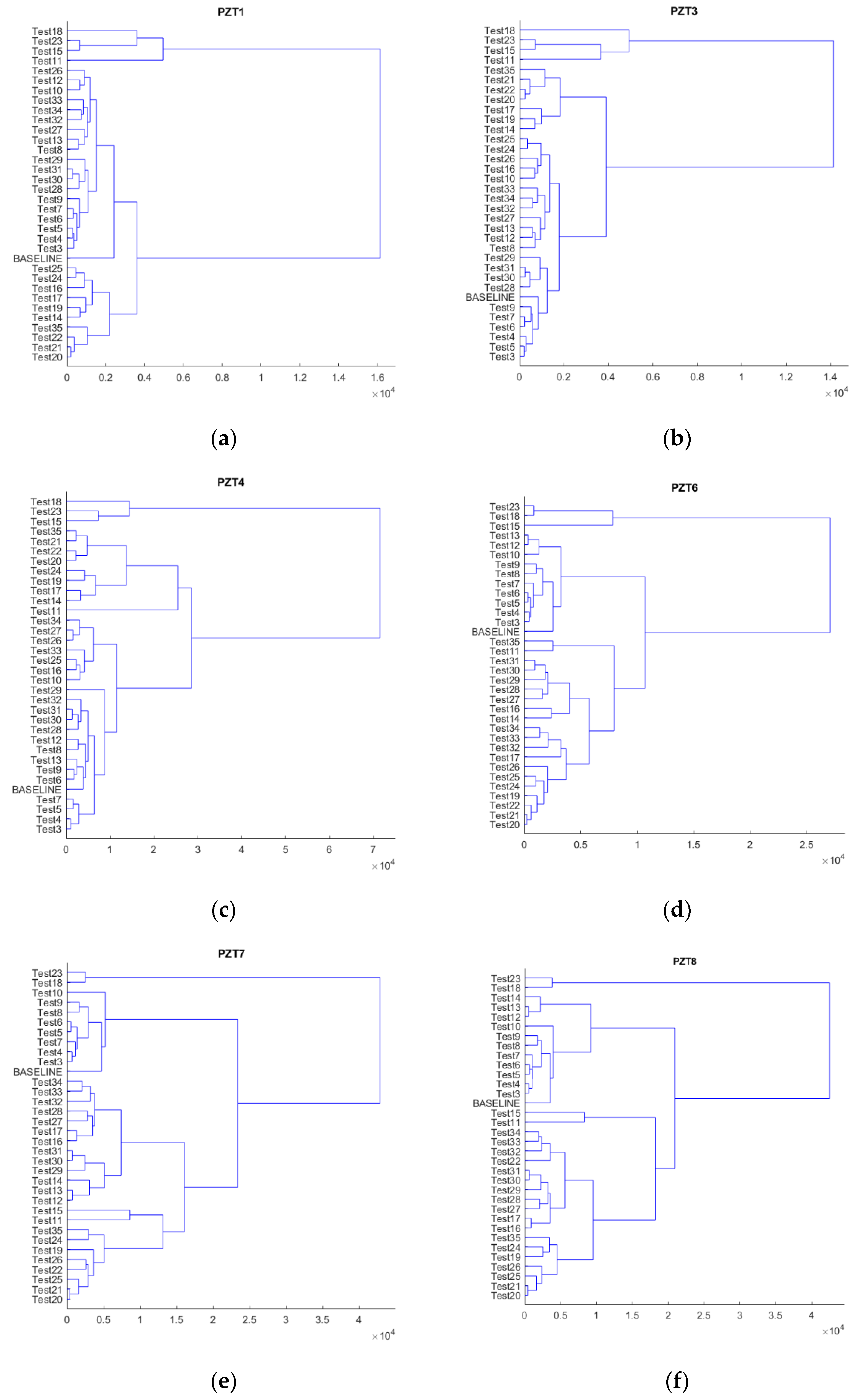 Sensors 21 05755 g007a