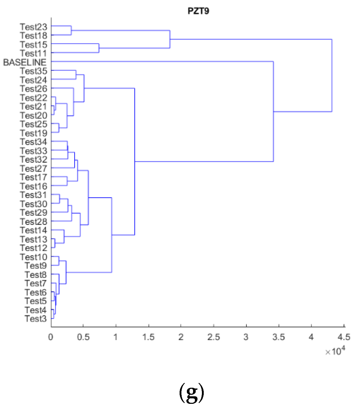 Sensors 21 05755 g007b