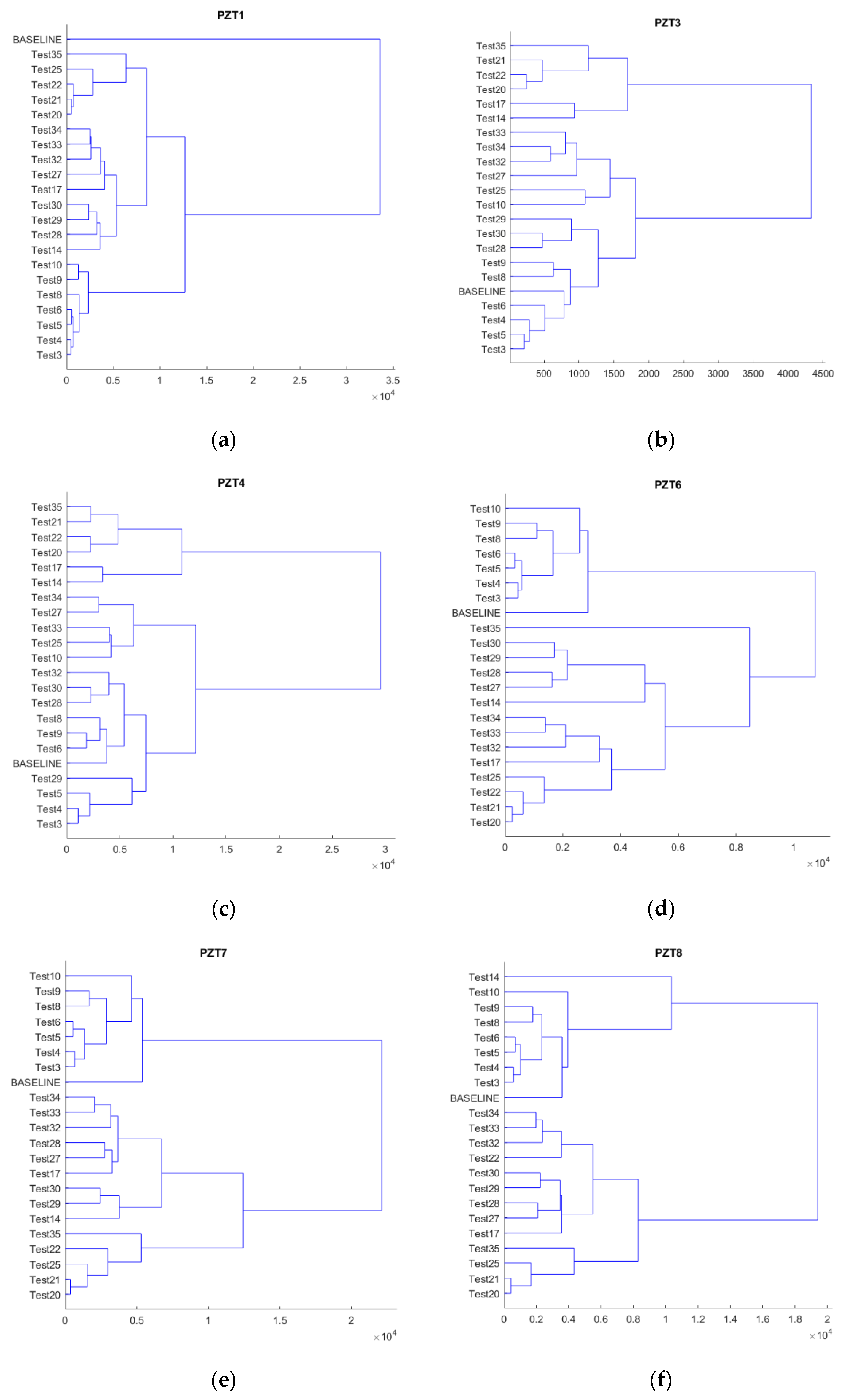 Sensors 21 05755 g008a