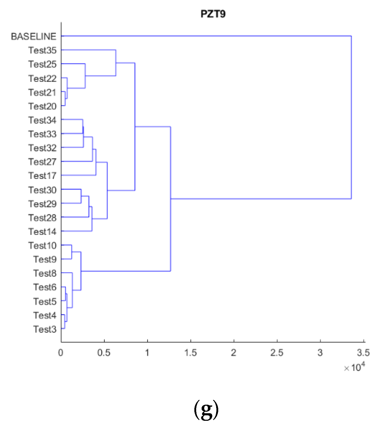 Sensors 21 05755 g008b