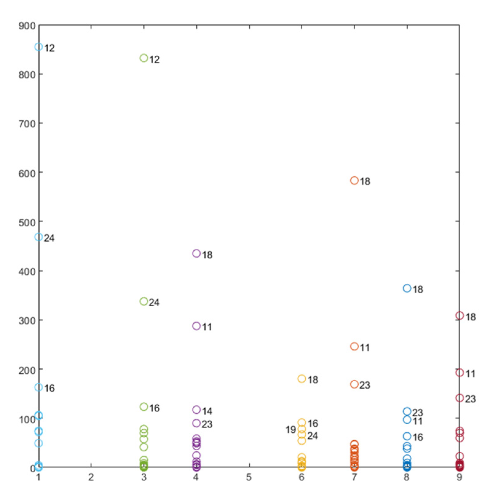 Sensors 21 05755 g009