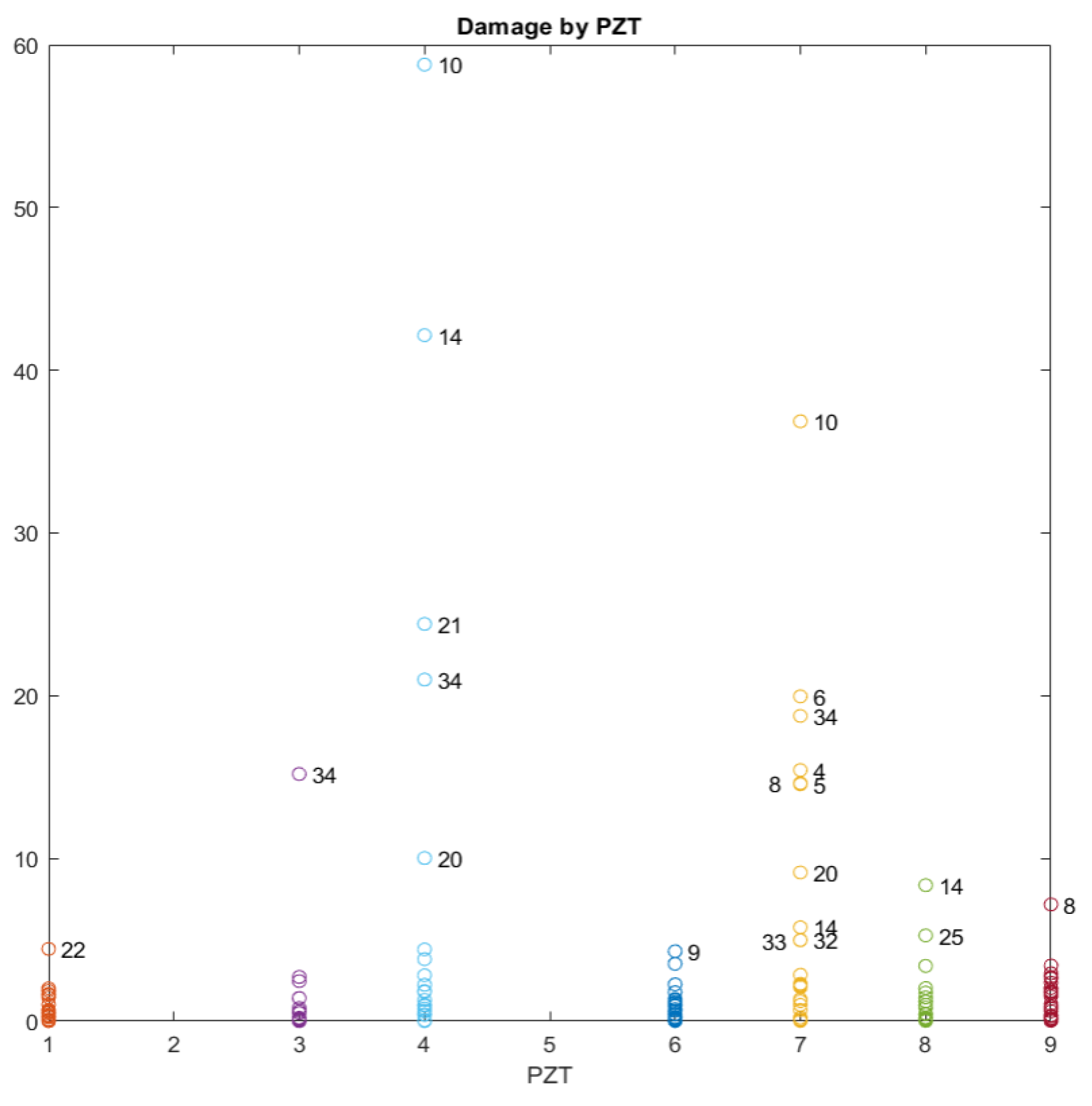 Sensors 21 05755 g010