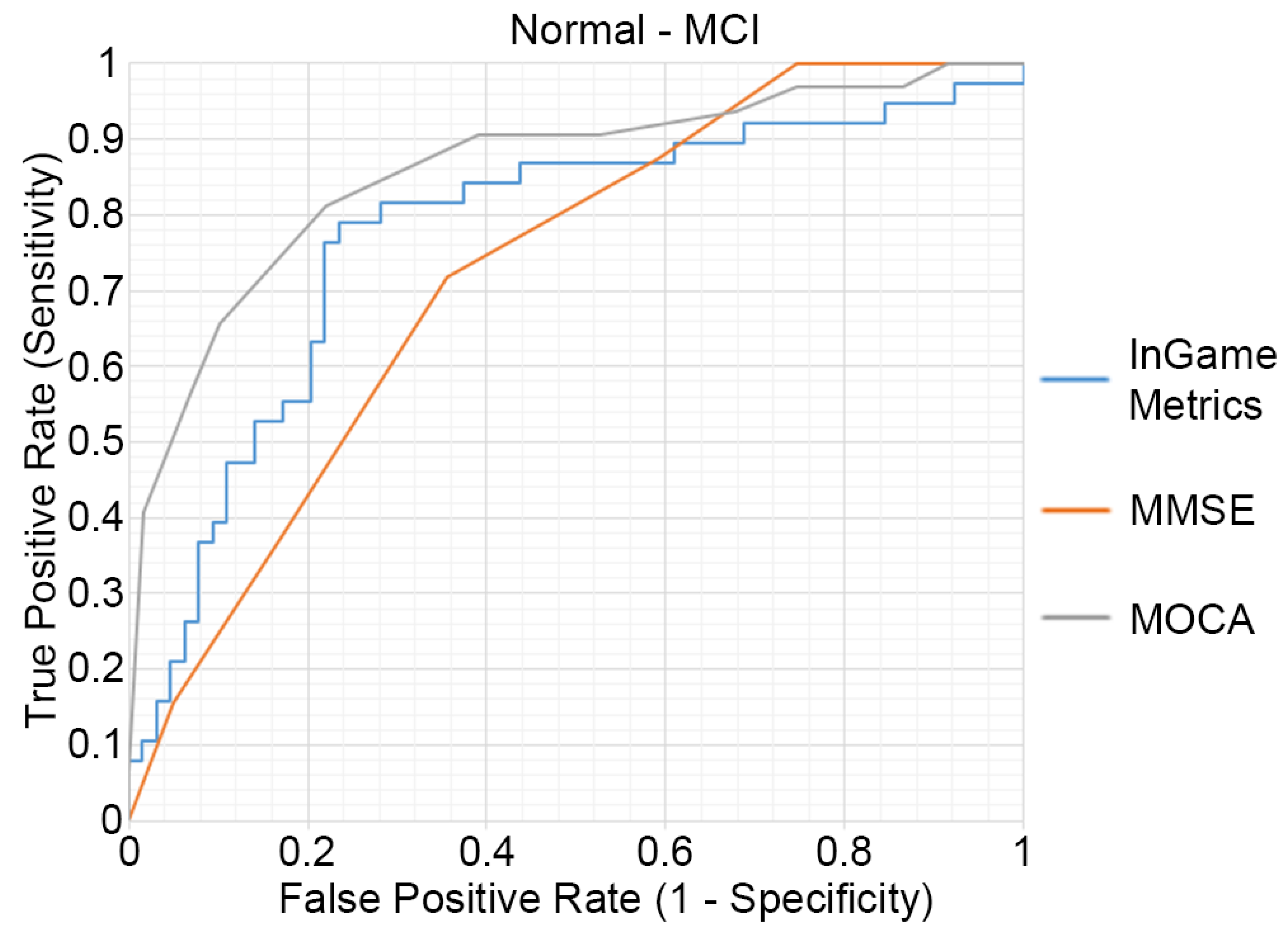 Sensors 21 05756 g003