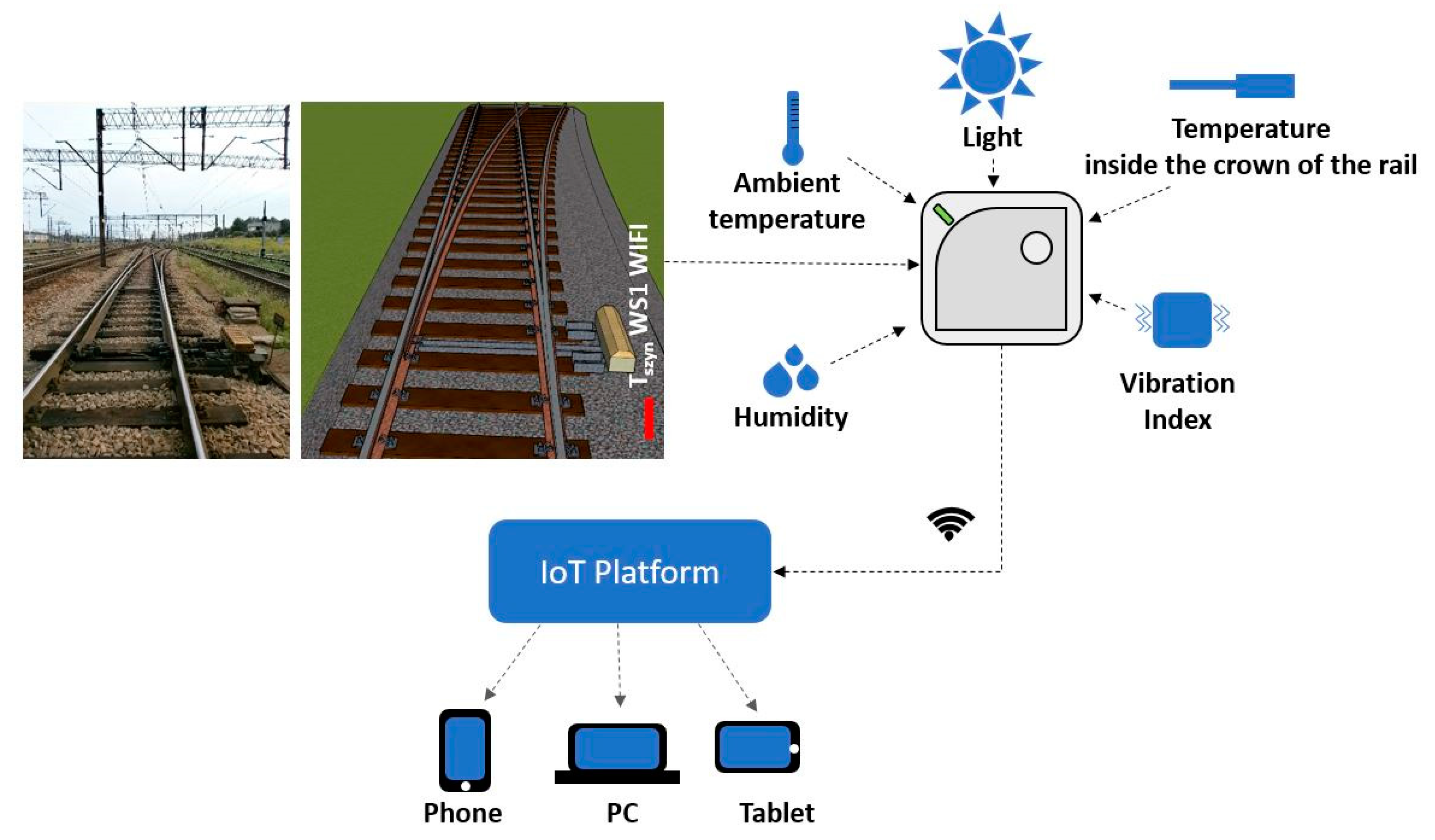 Sensors 21 05757 g003