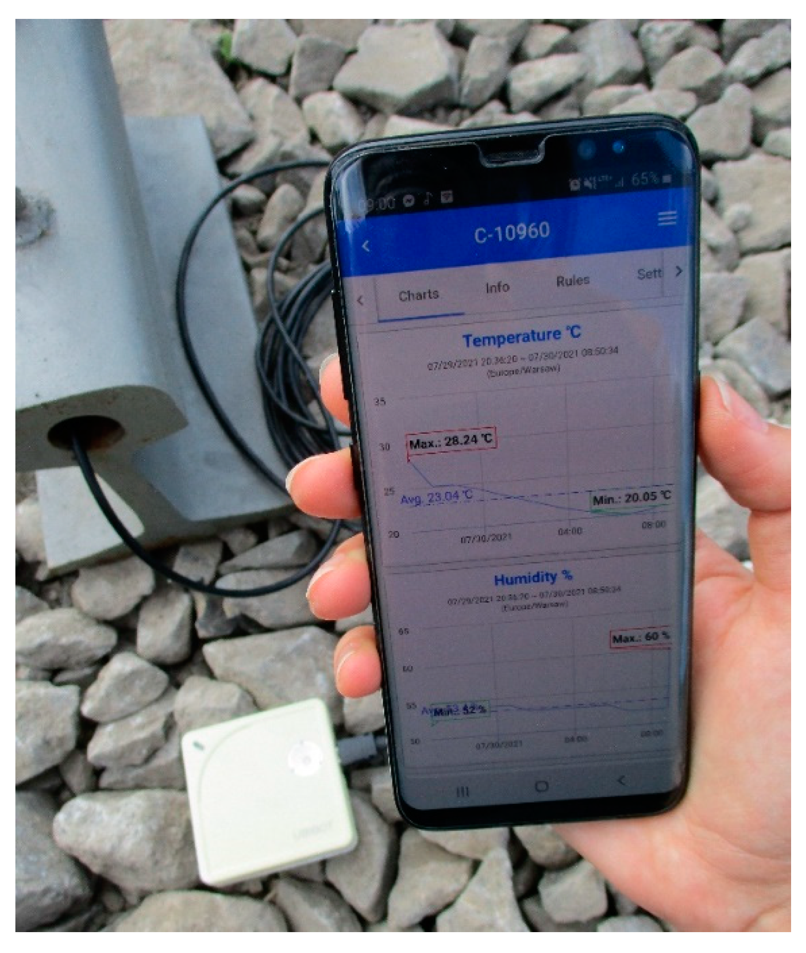 Sensors 21 05757 g004