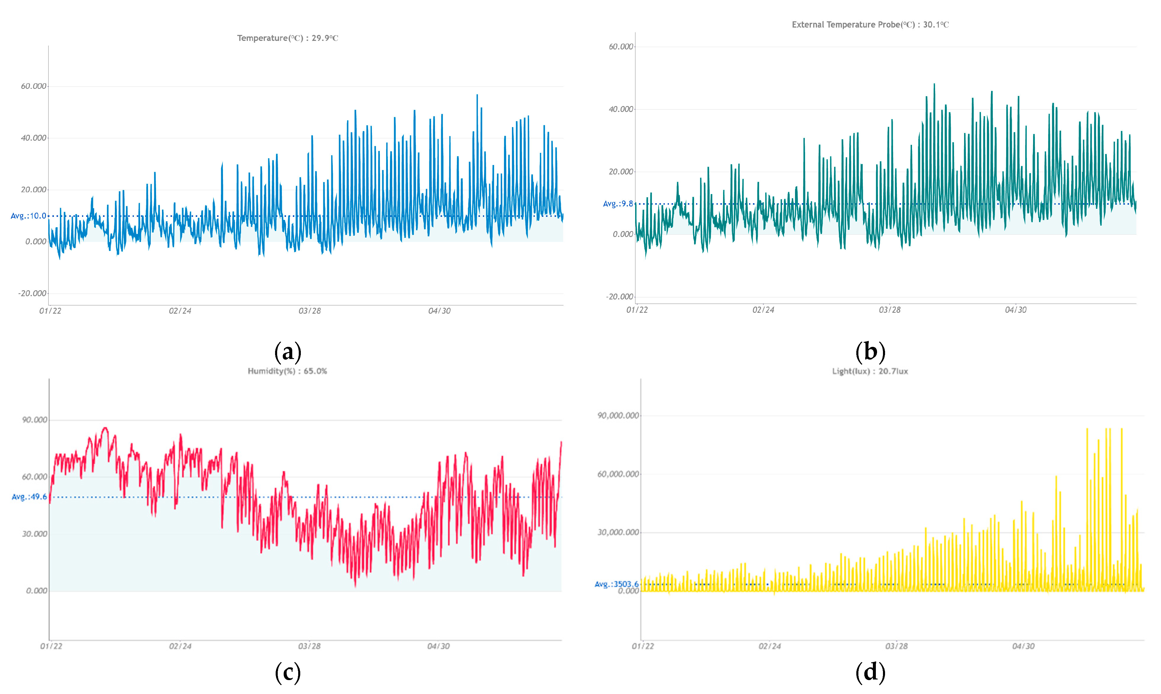Sensors 21 05757 g005