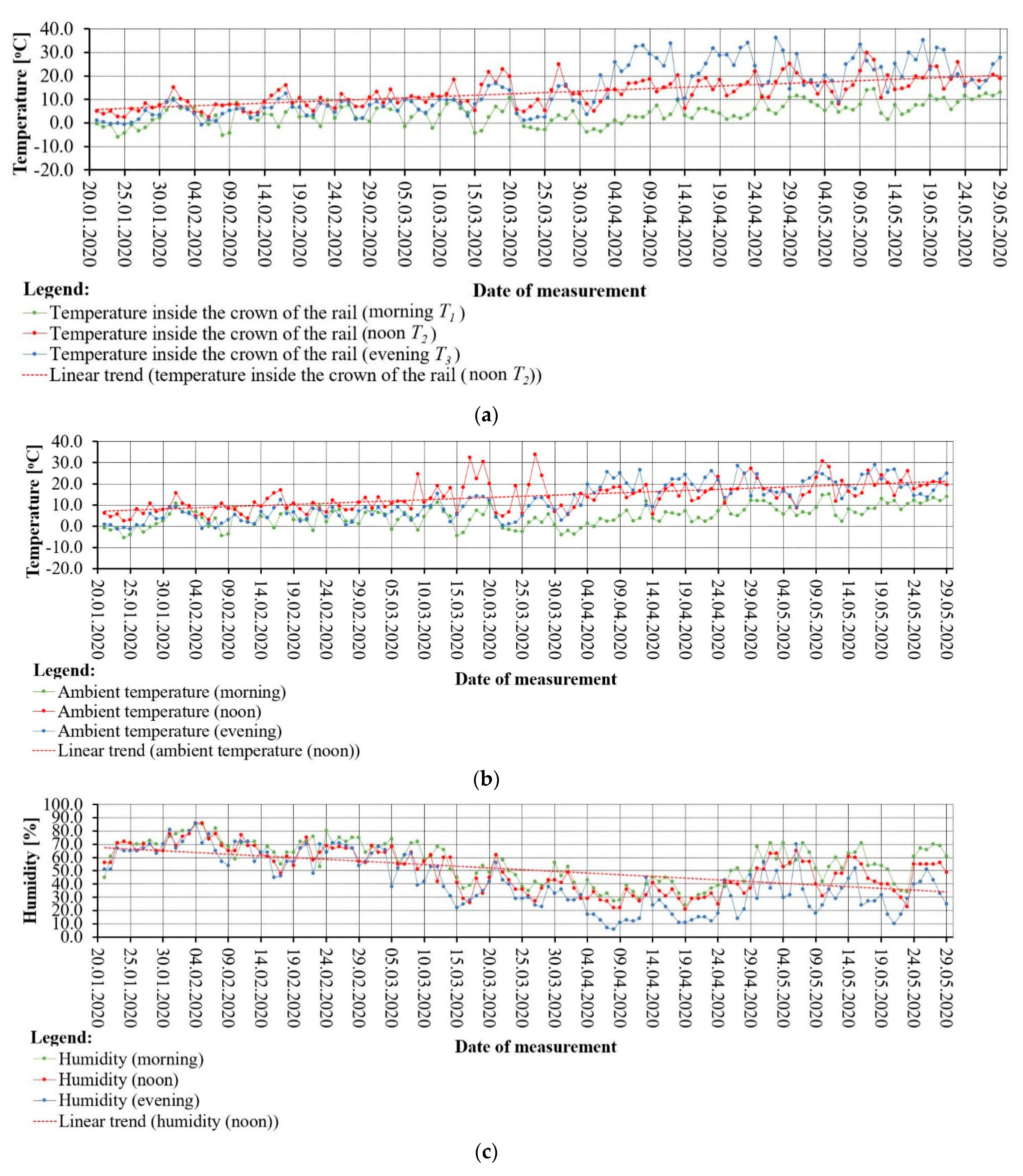 Sensors 21 05757 g006a
