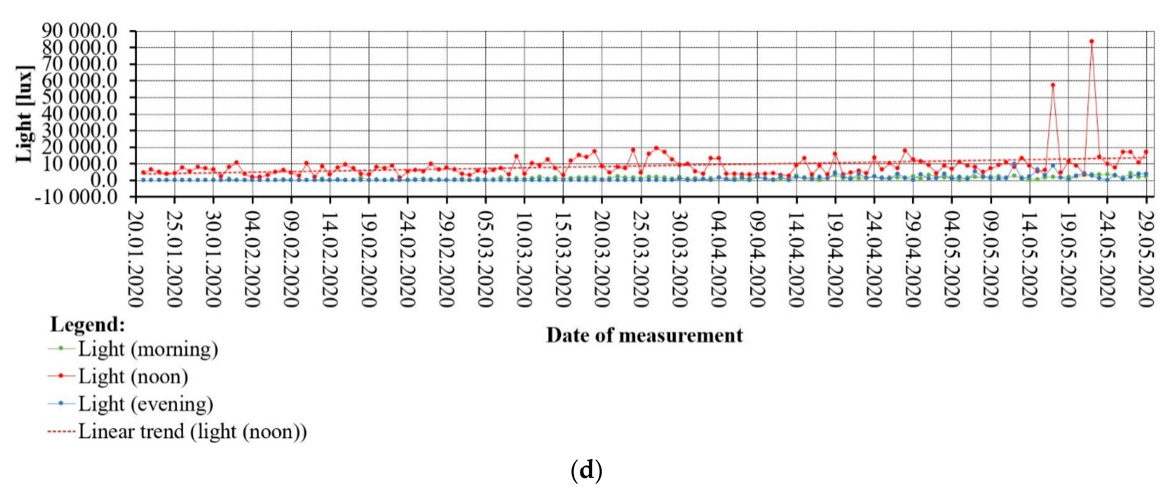 Sensors 21 05757 g006b