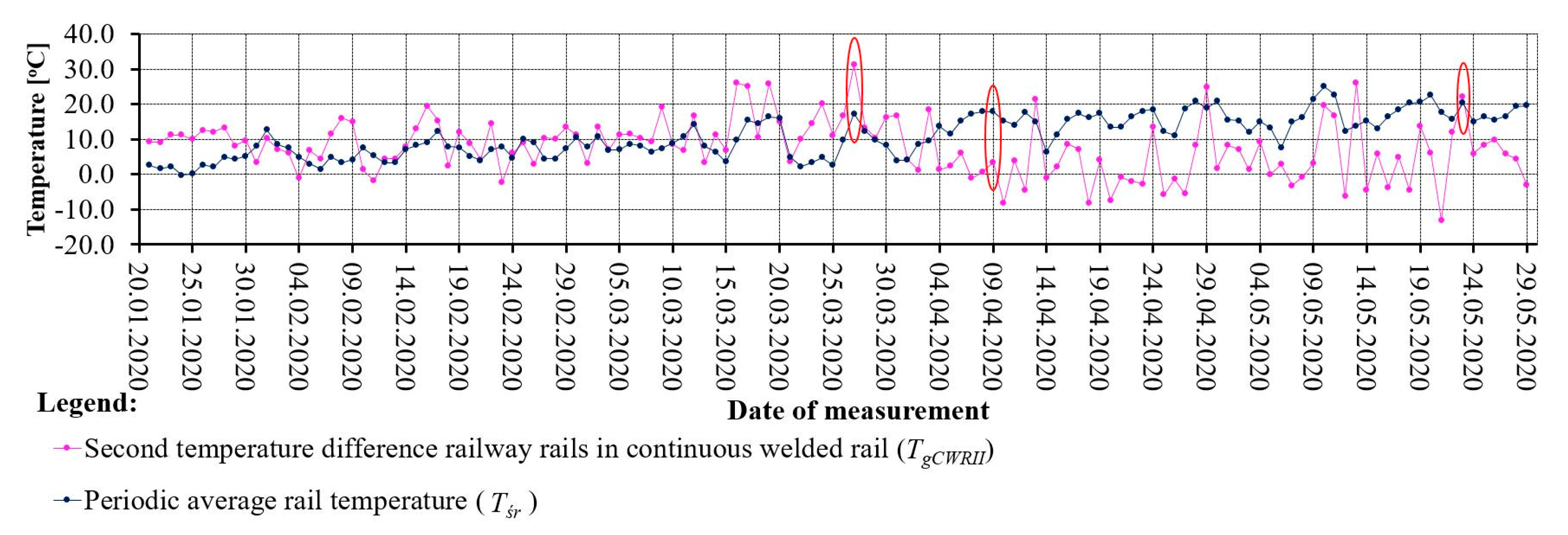 Sensors 21 05757 g007