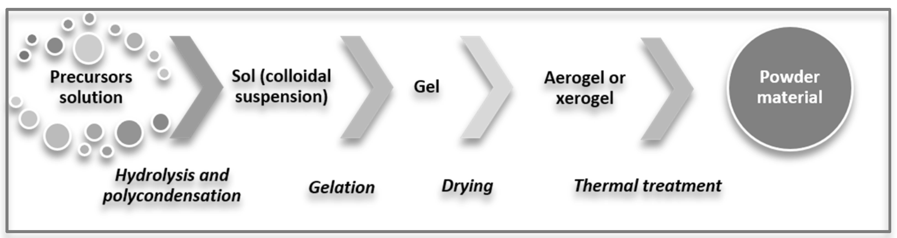 Sensors 21 05758 g002