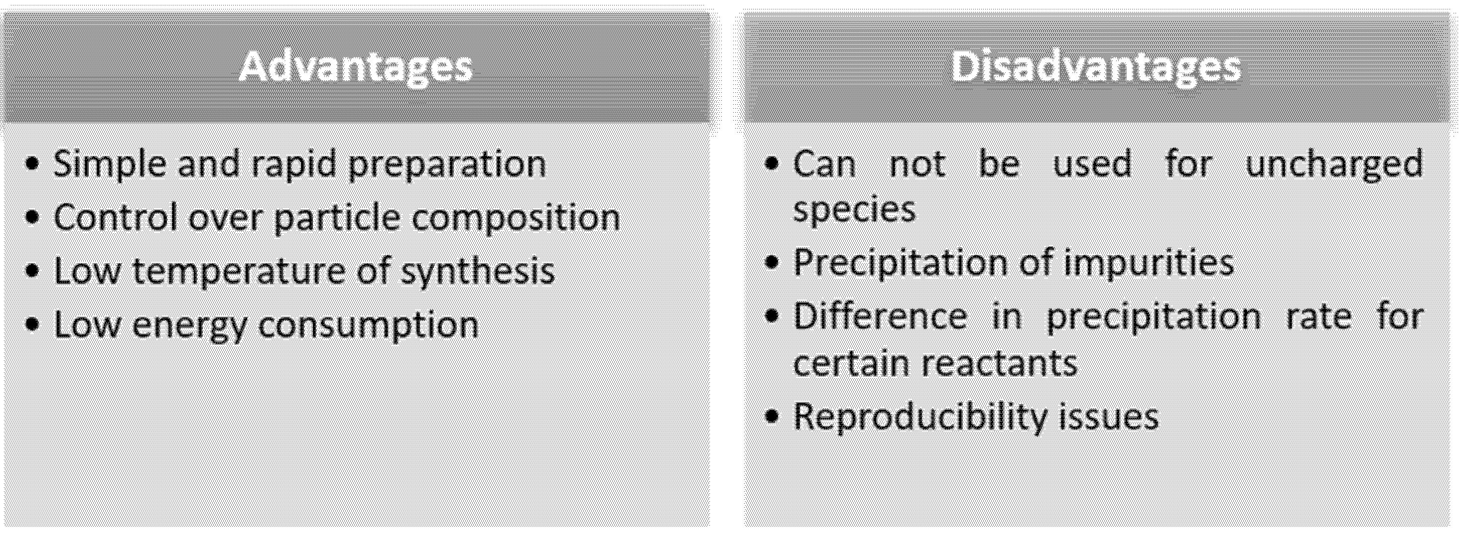 Sensors 21 05758 g006