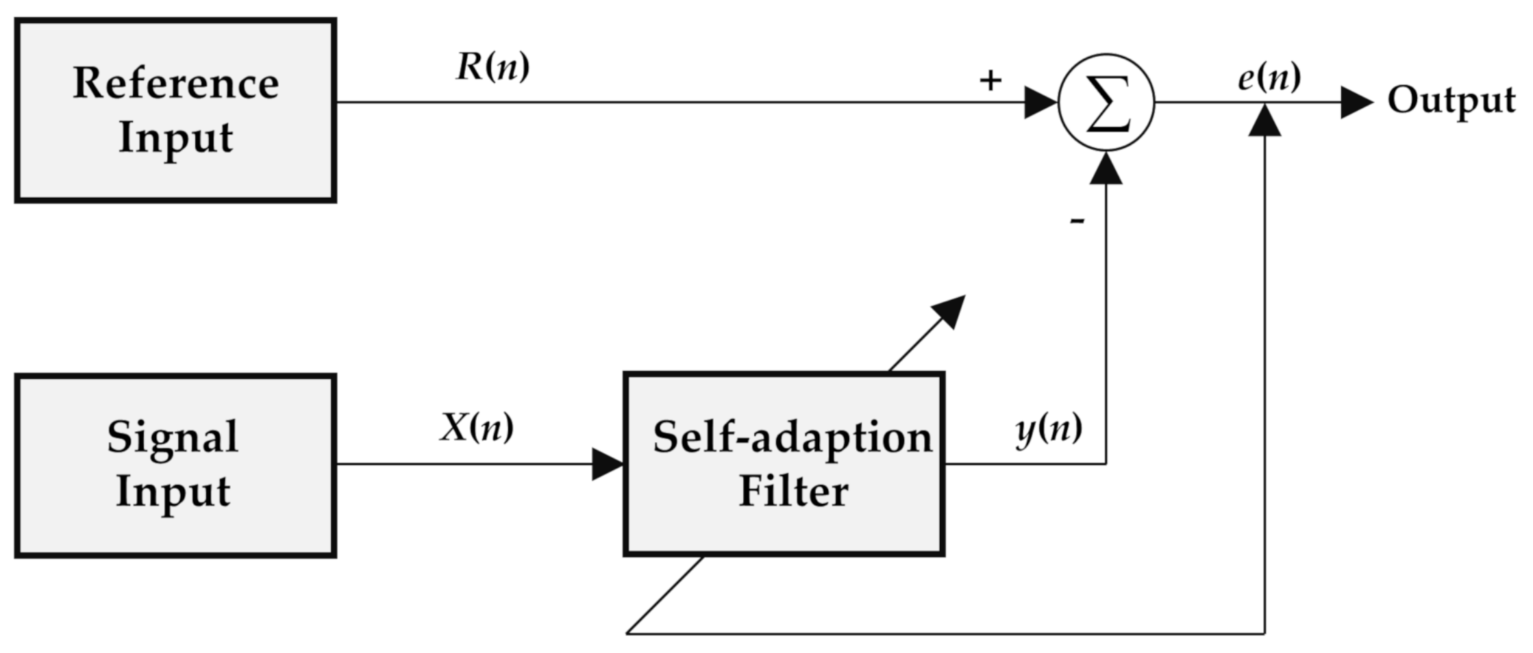 Sensors 21 05759 g001