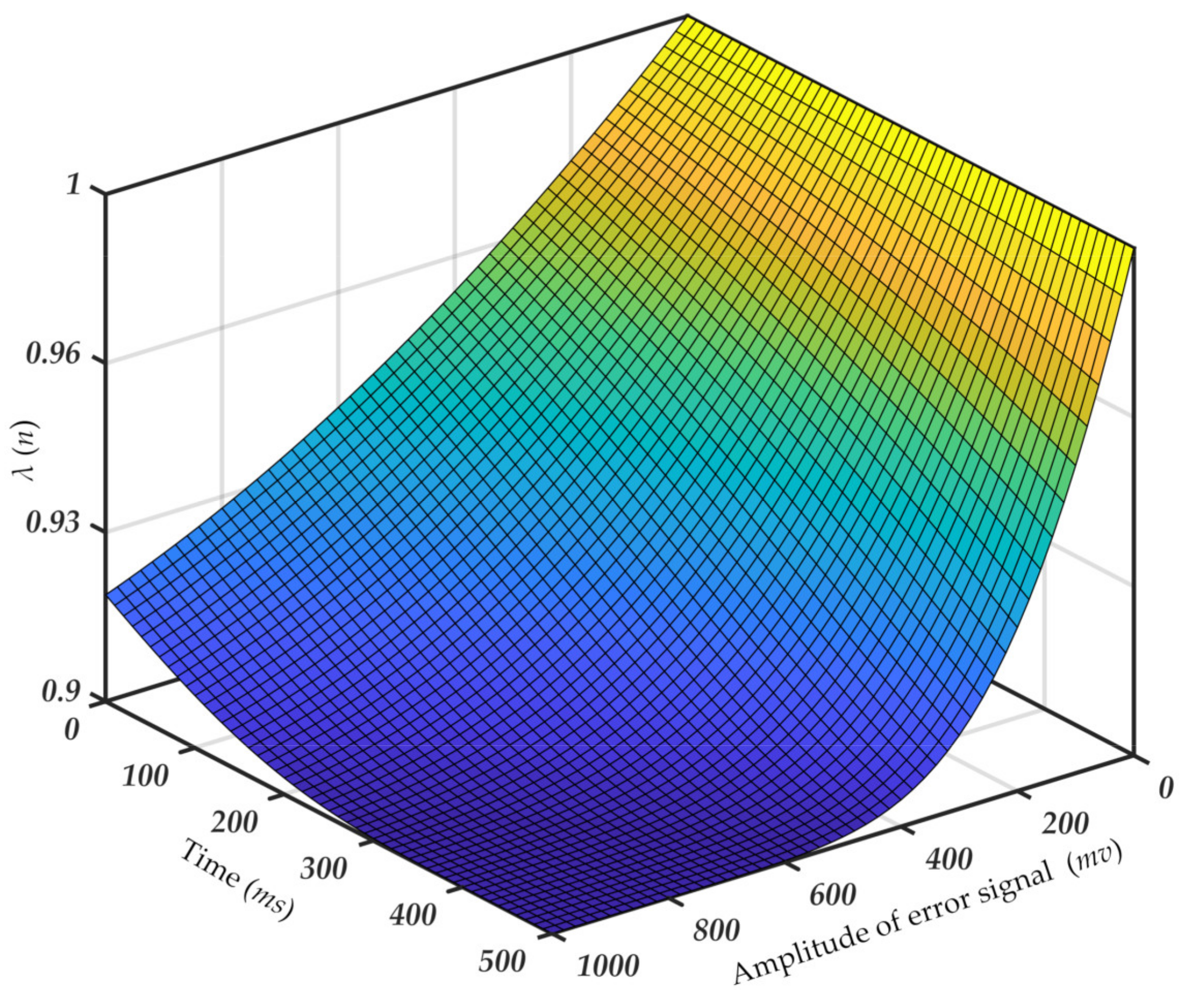 Sensors 21 05759 g002