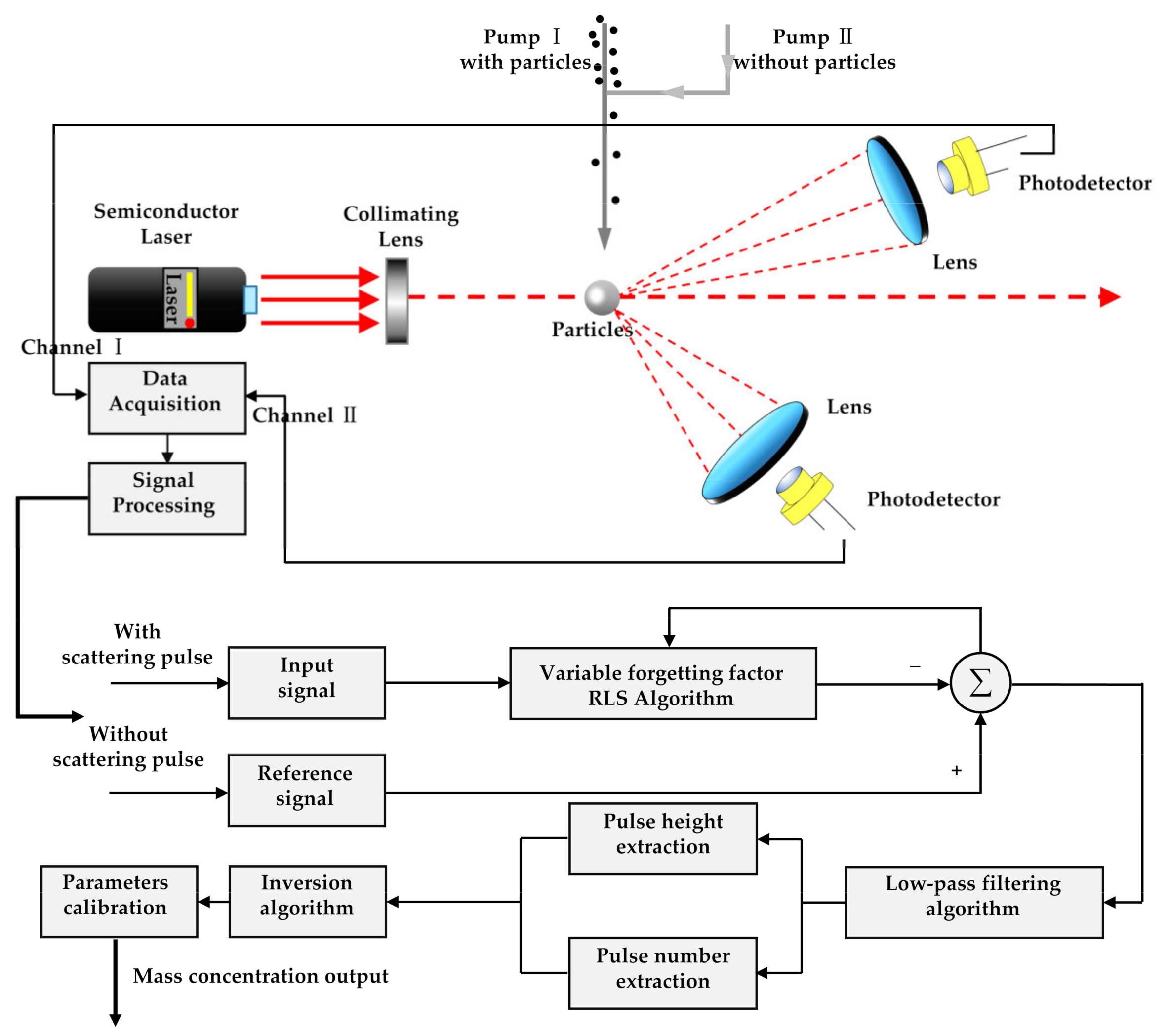 Sensors 21 05759 g004