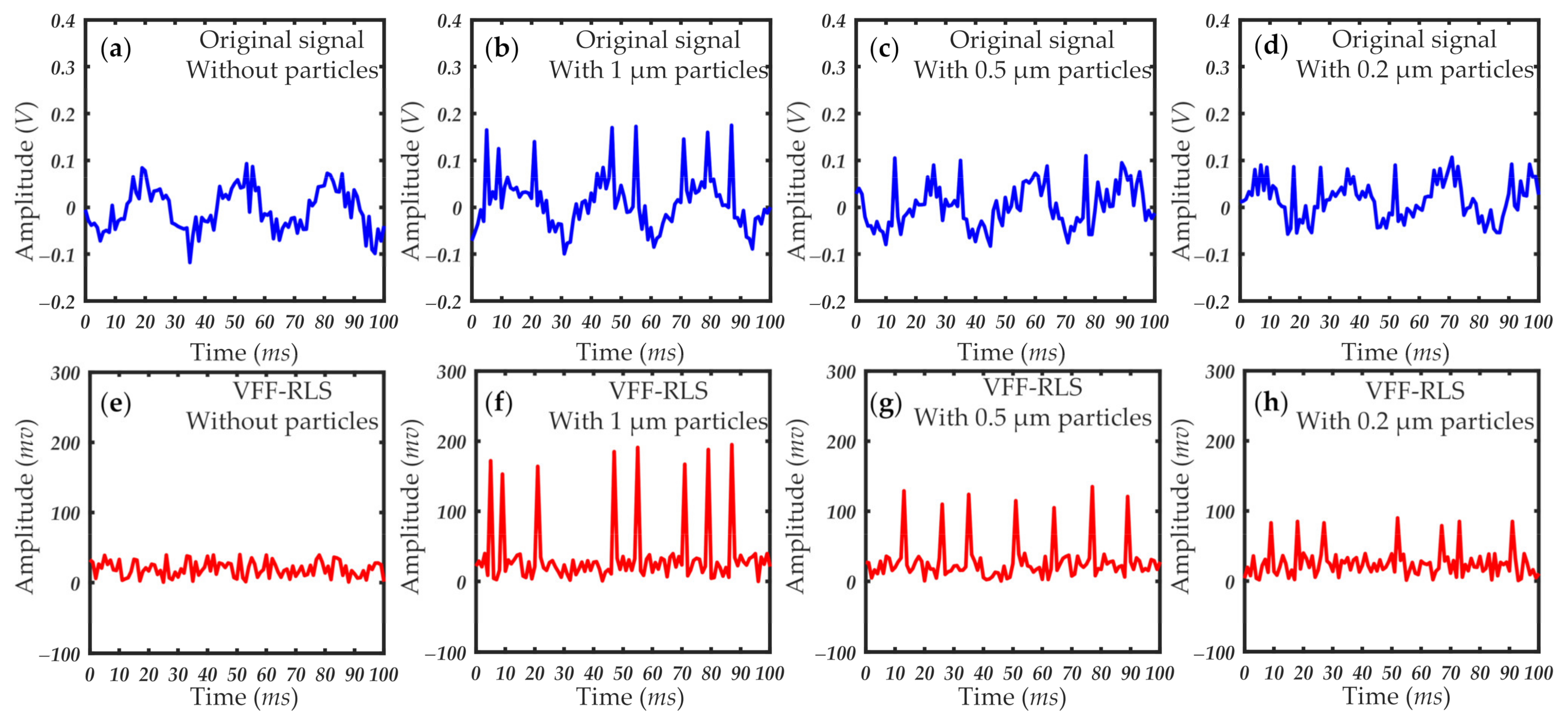 Sensors 21 05759 g006