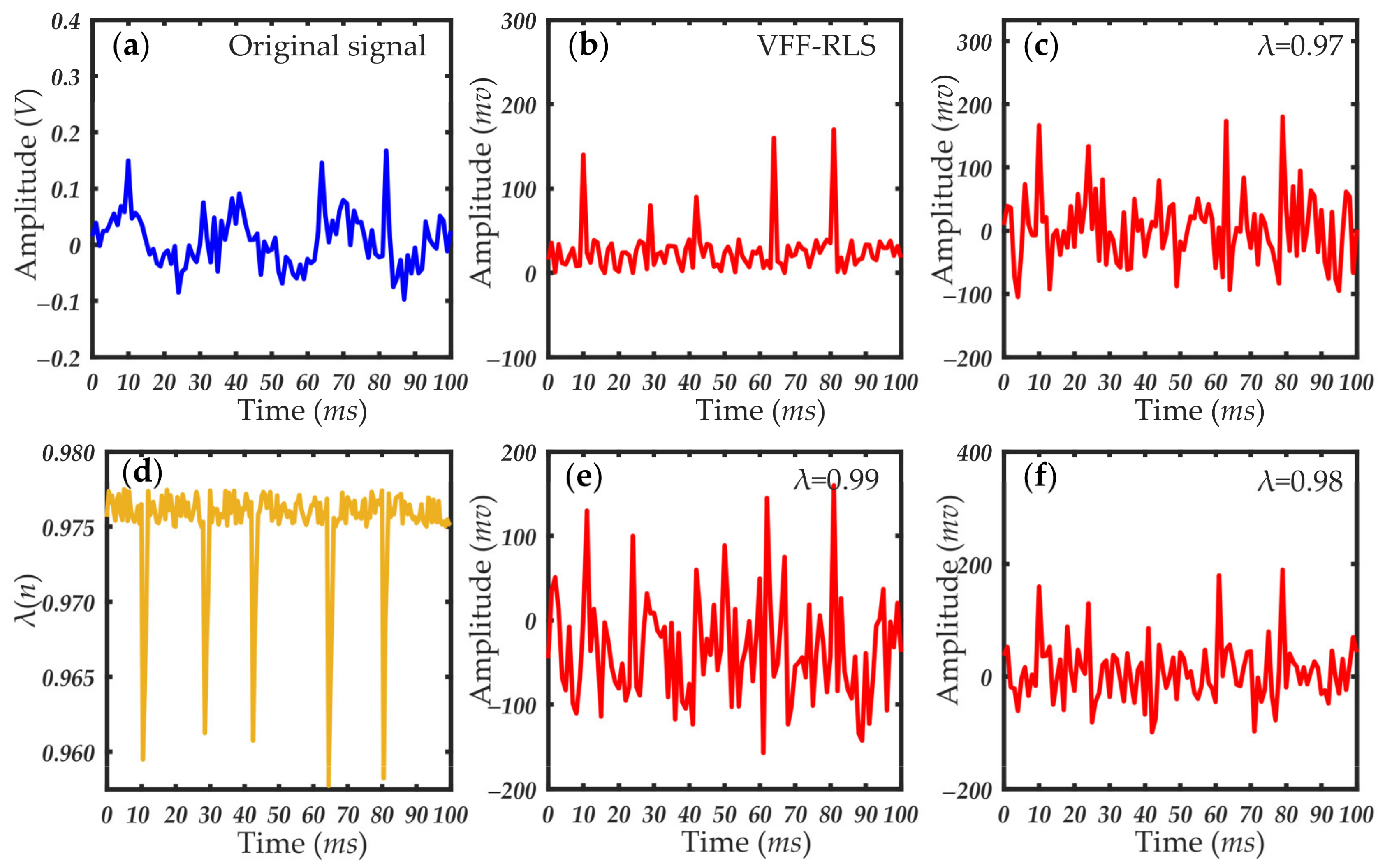 Sensors 21 05759 g007