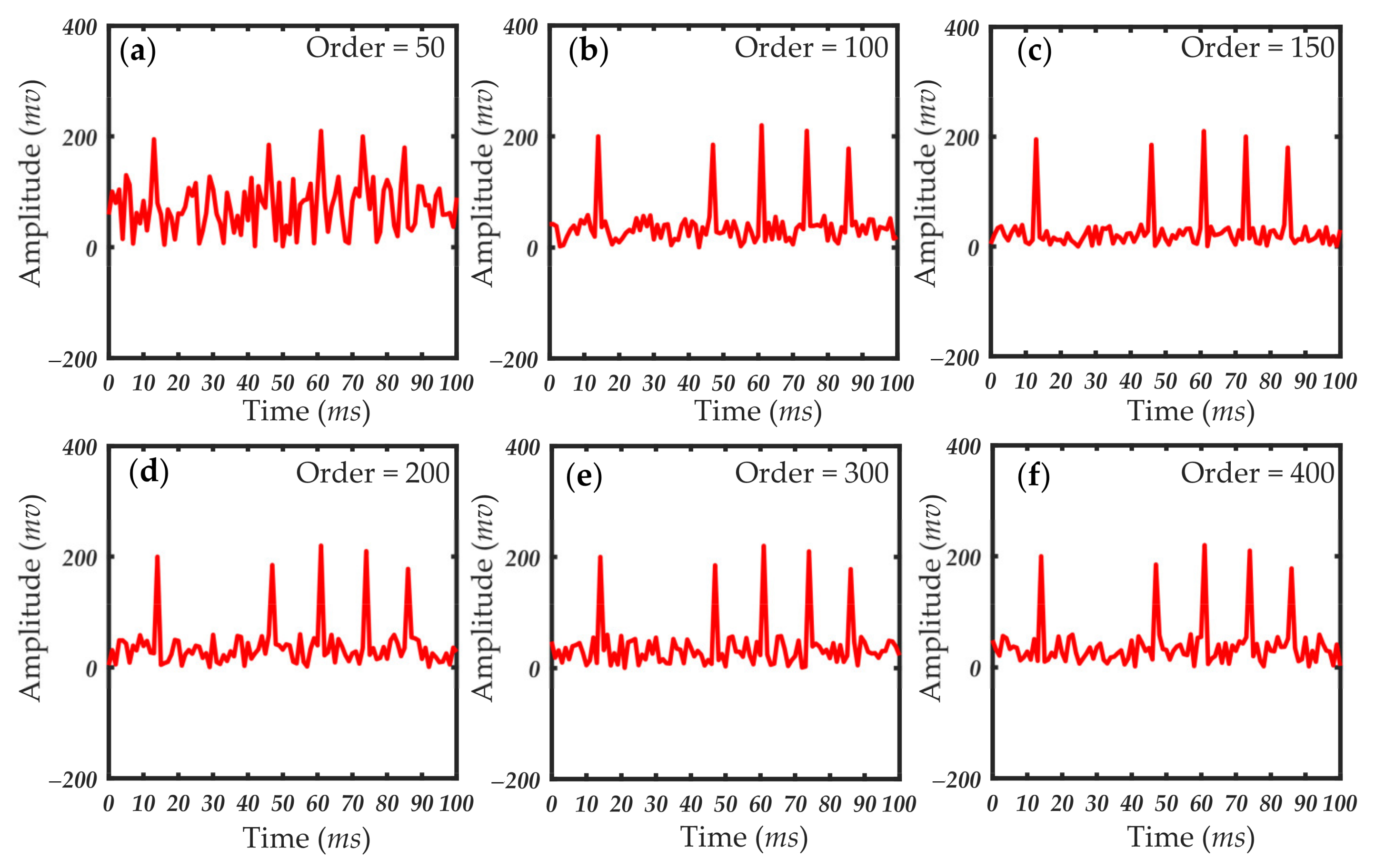 Sensors 21 05759 g010