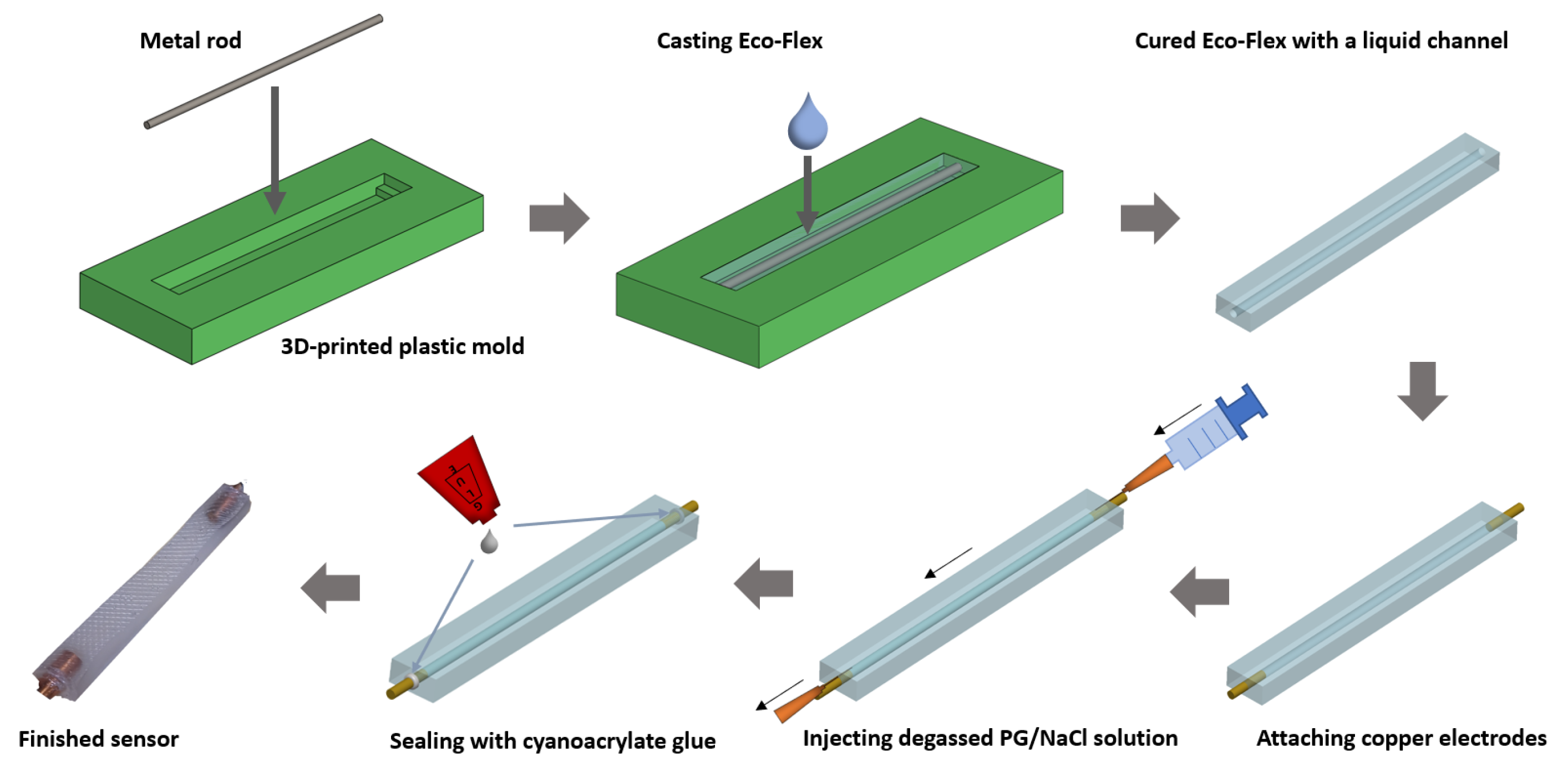 Sensors 21 05760 g002