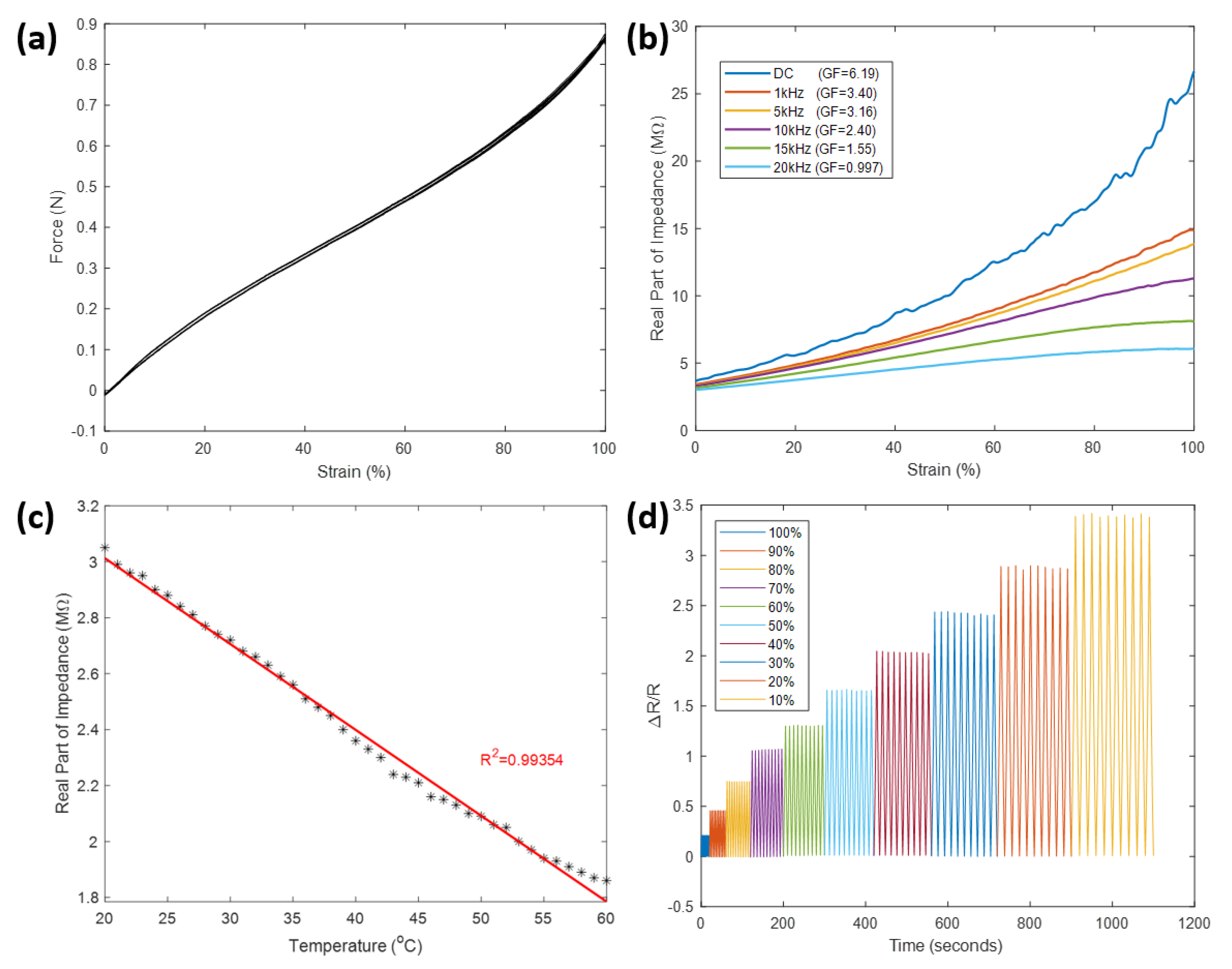 Sensors 21 05760 g004