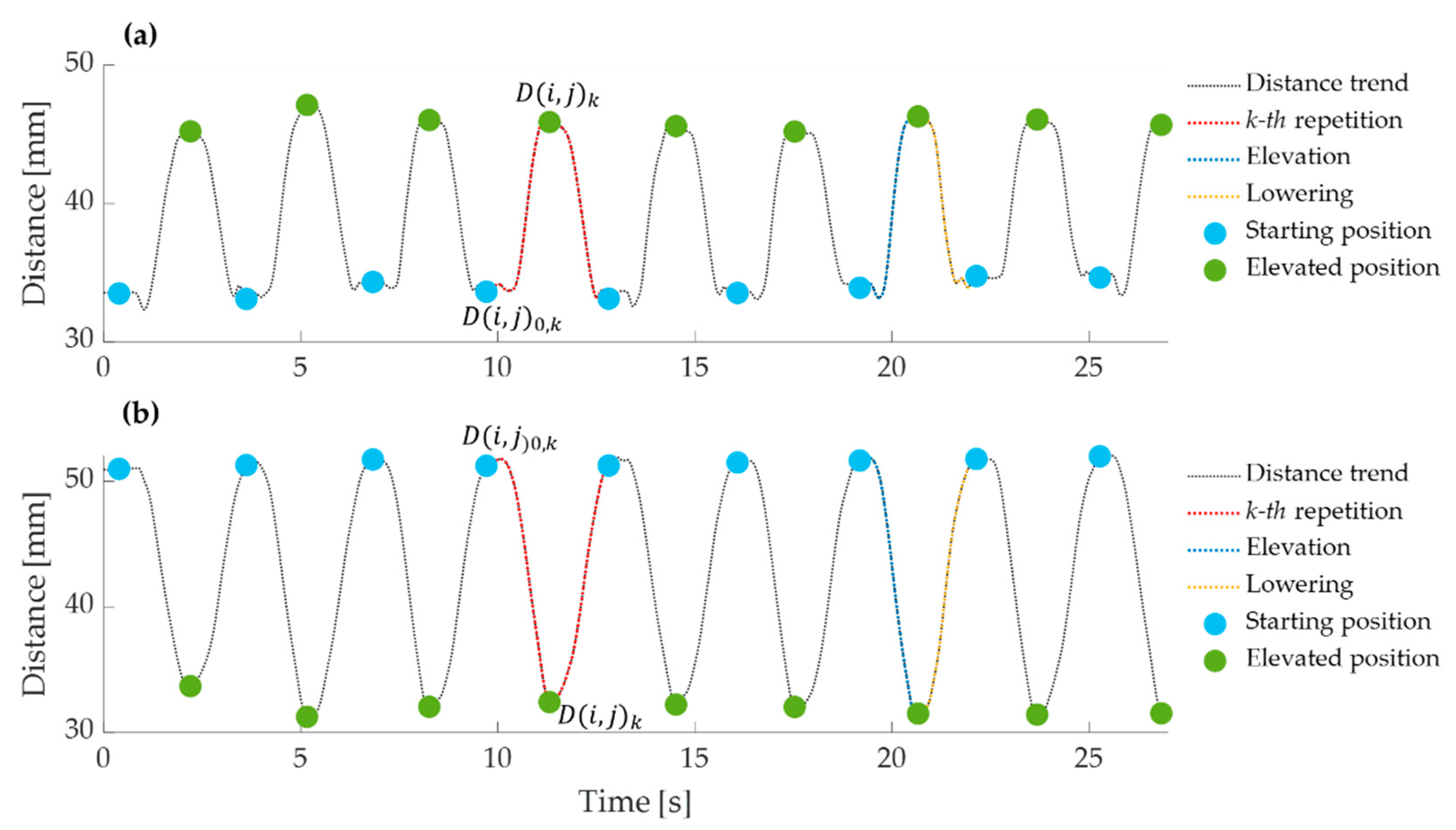 Sensors 21 05761 g005