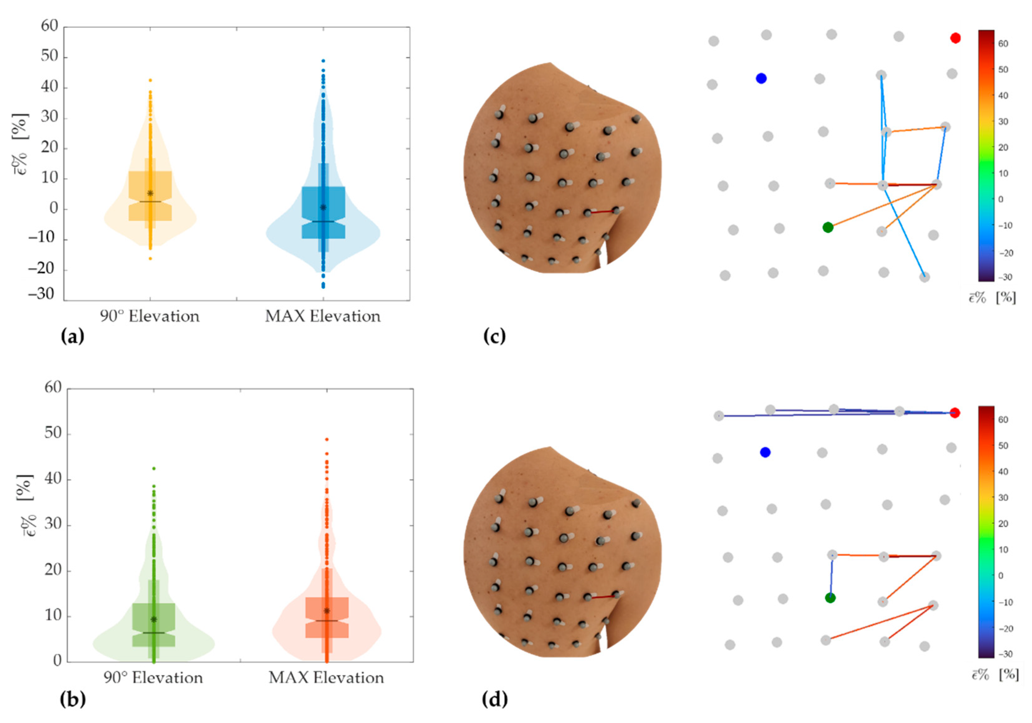 Sensors 21 05761 g008