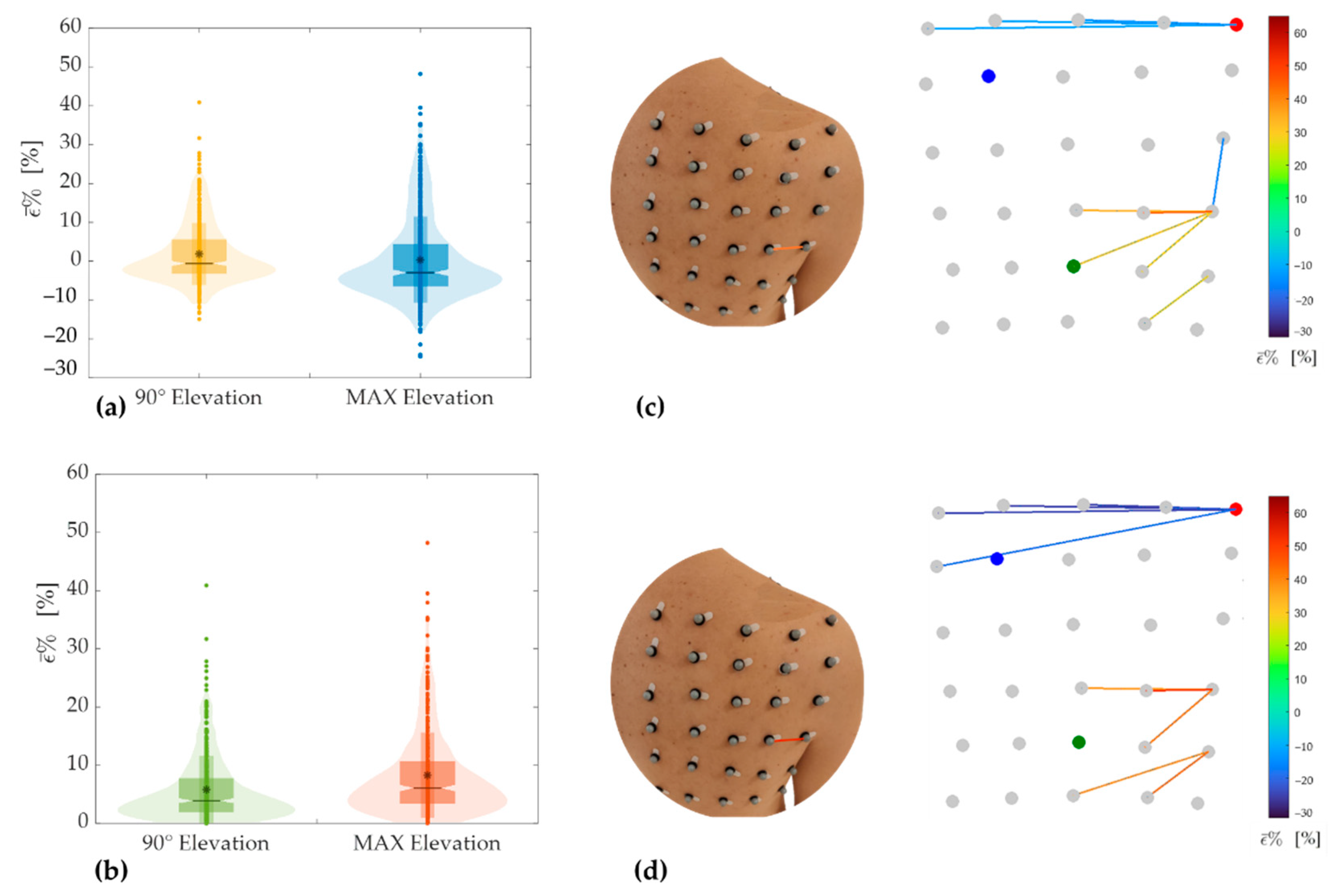 Sensors 21 05761 g009