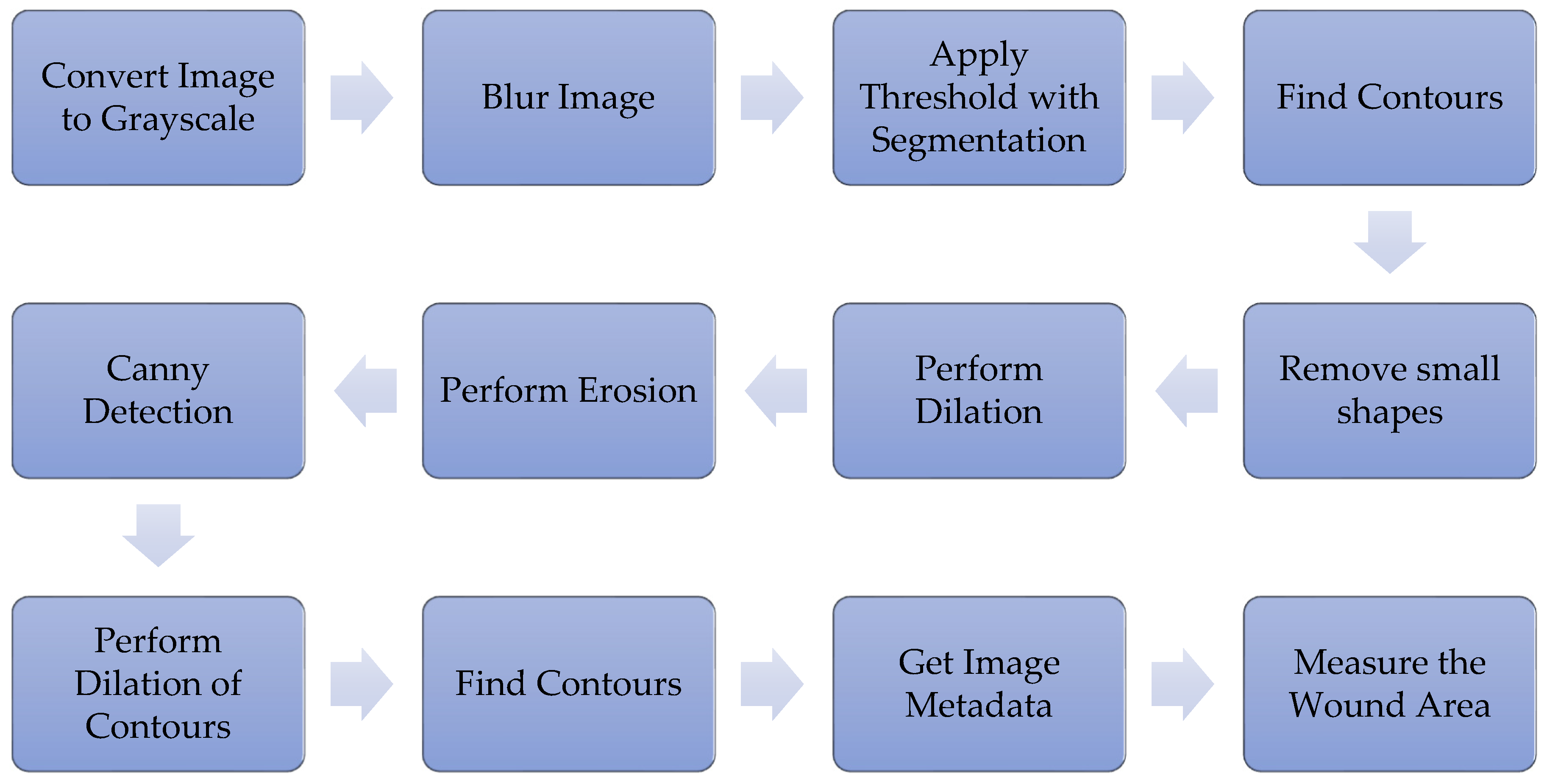 Sensors 21 05762 g002