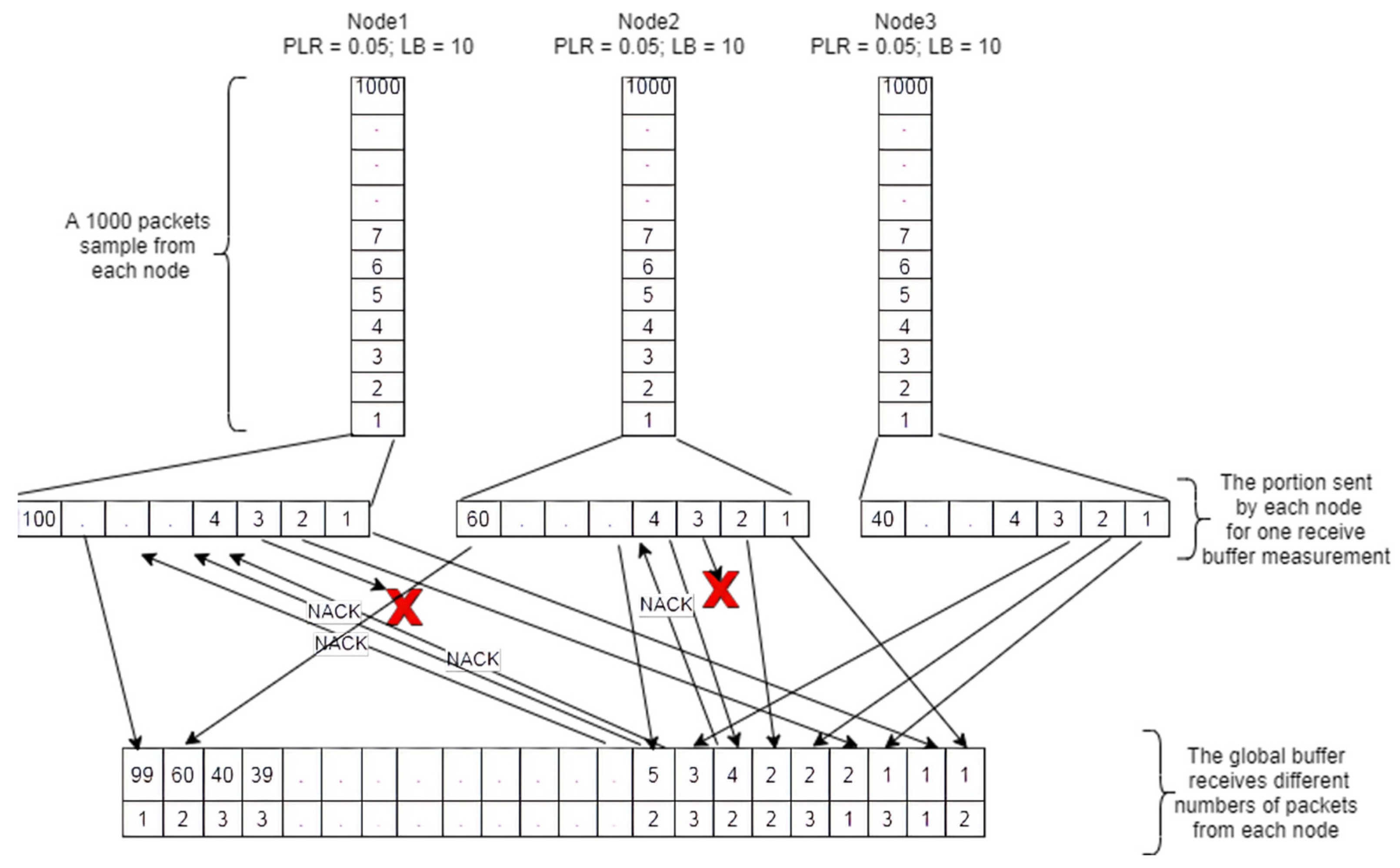 Sensors 21 05763 g001