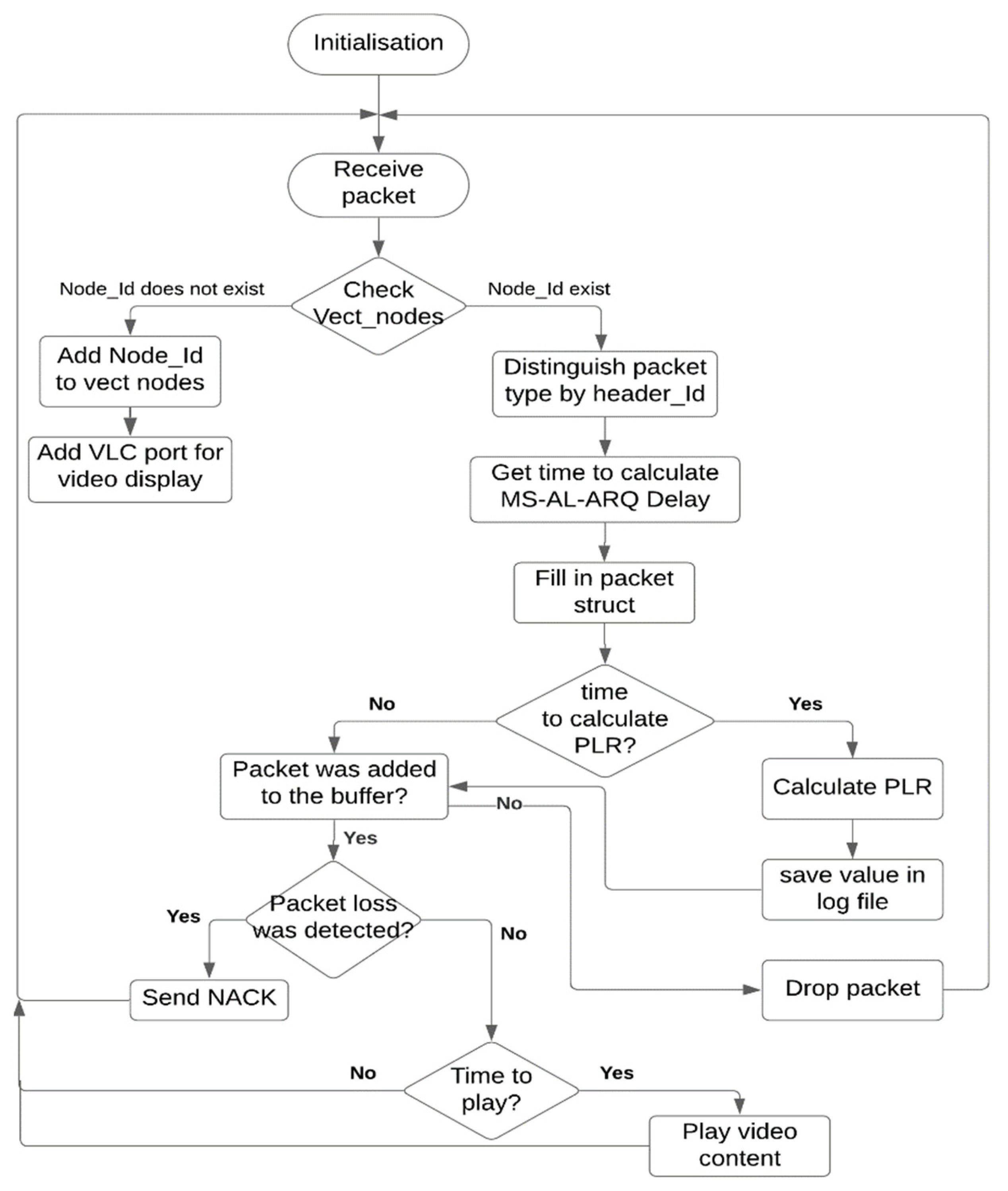 Sensors 21 05763 g002