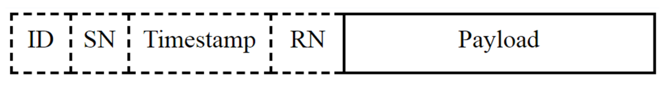Sensors 21 05763 g003