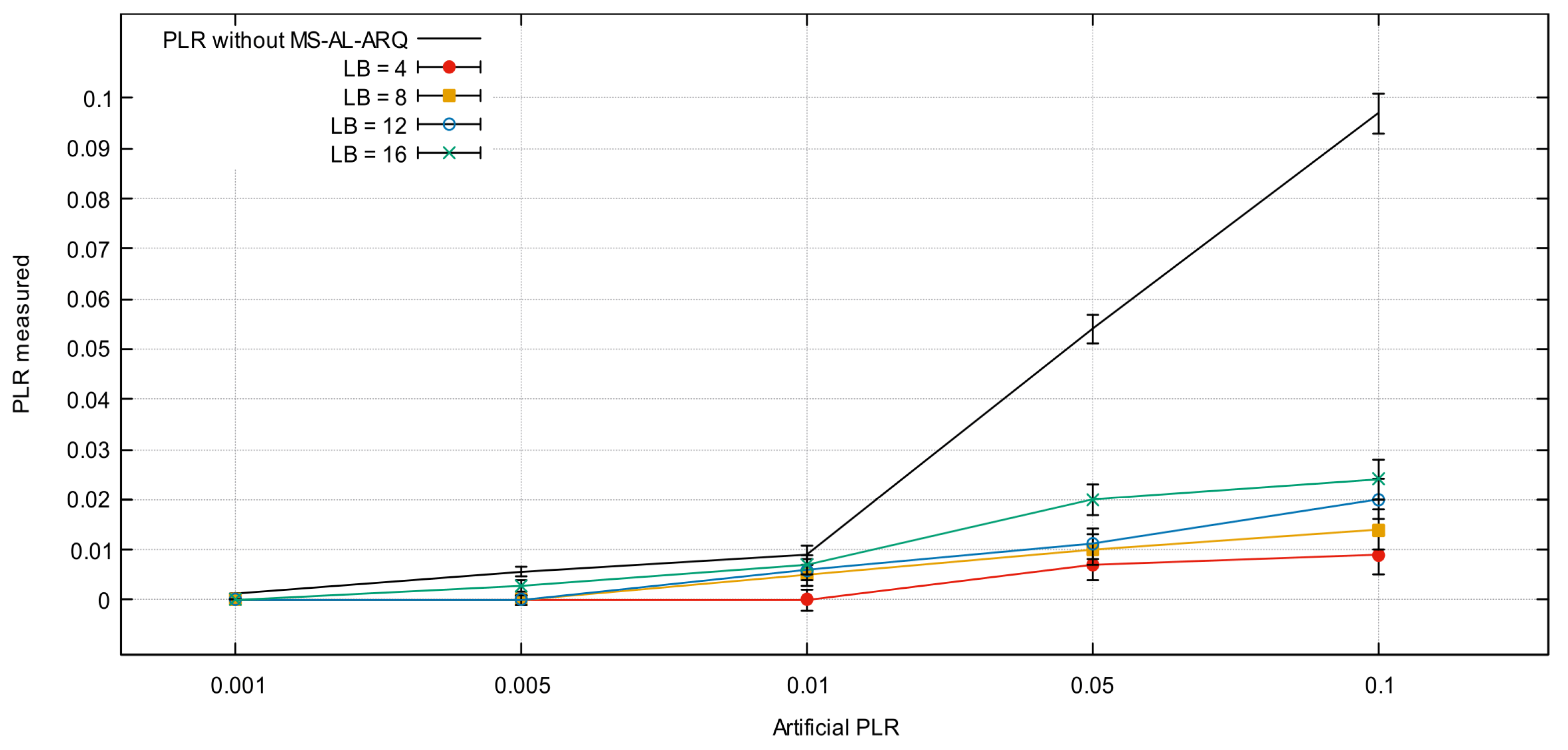 Sensors 21 05763 g005