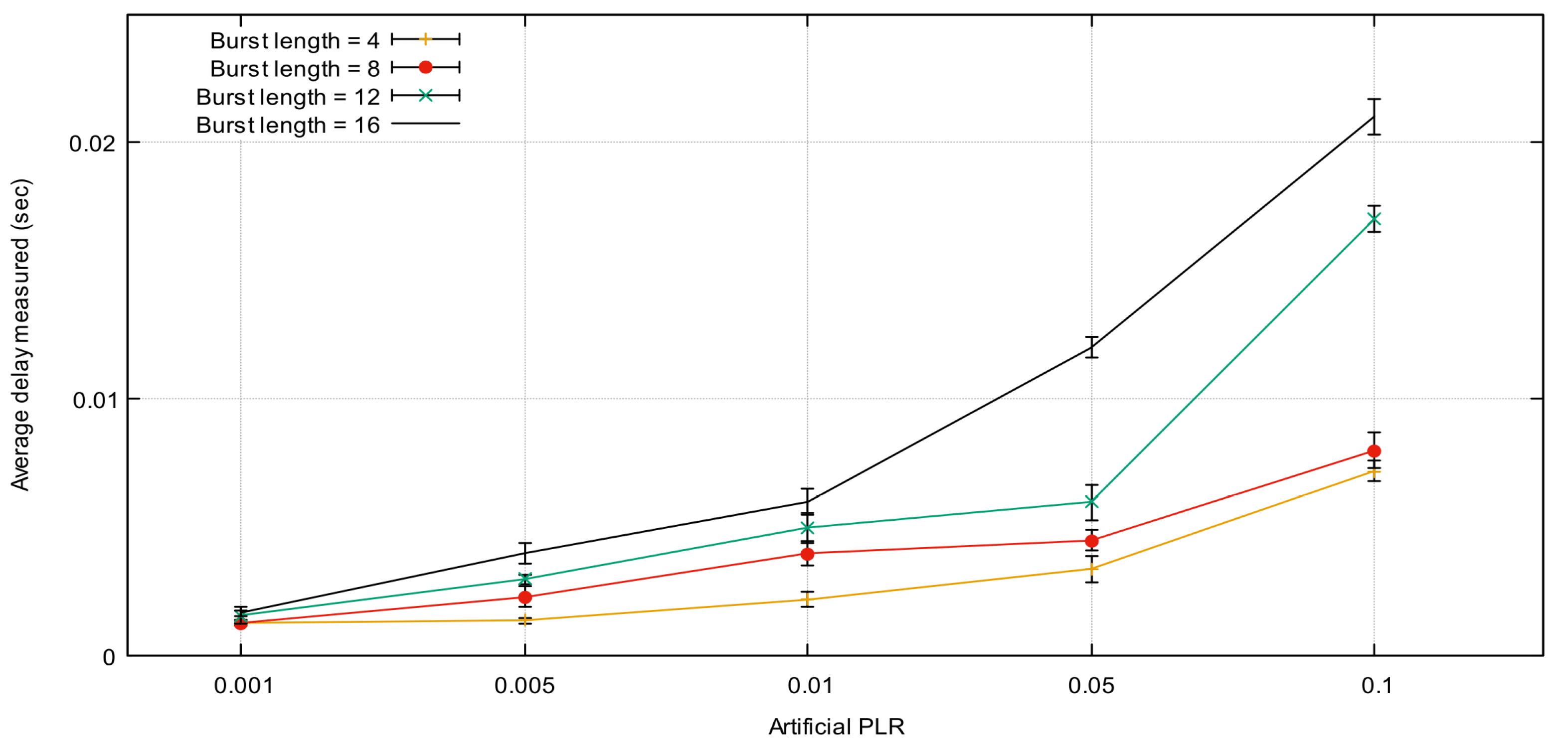 Sensors 21 05763 g006