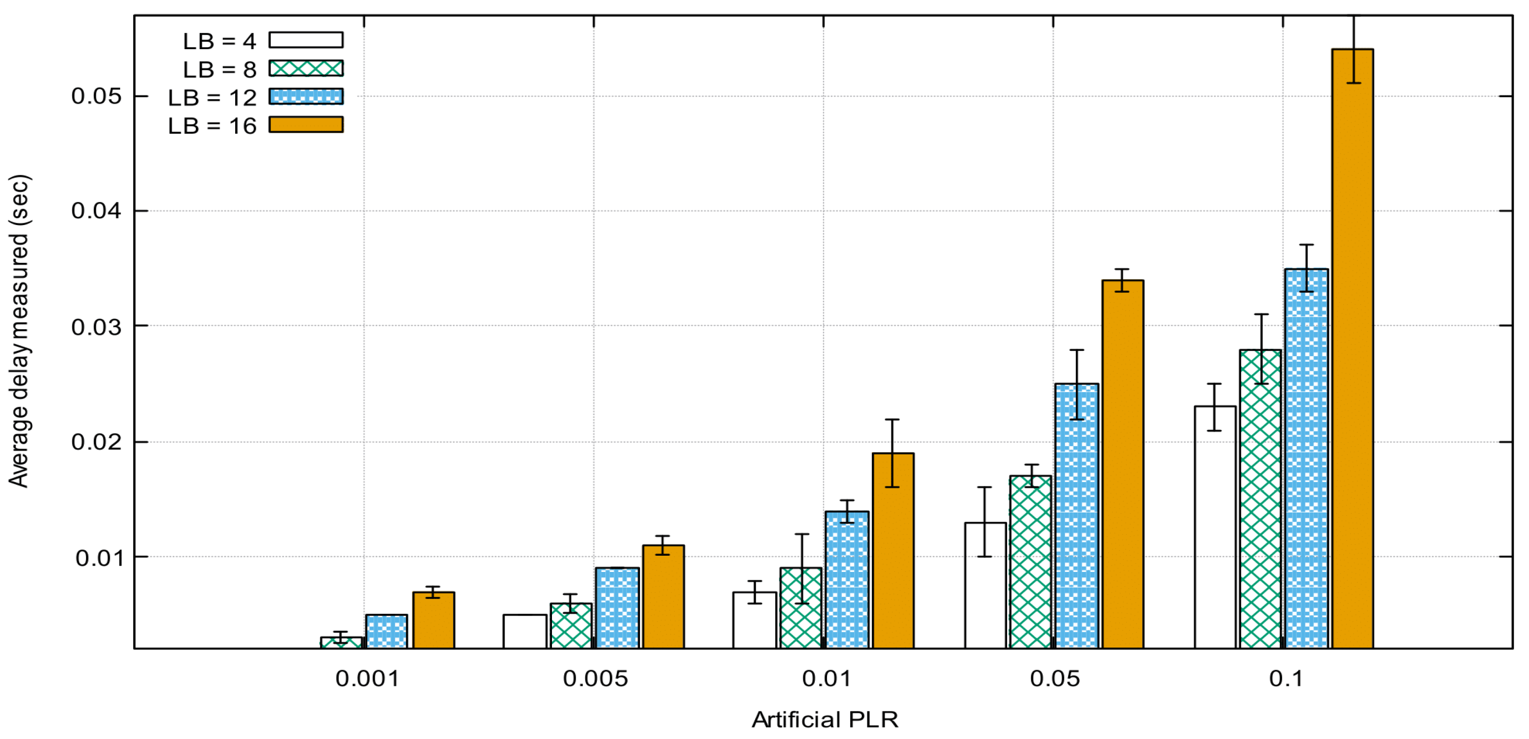 Sensors 21 05763 g007