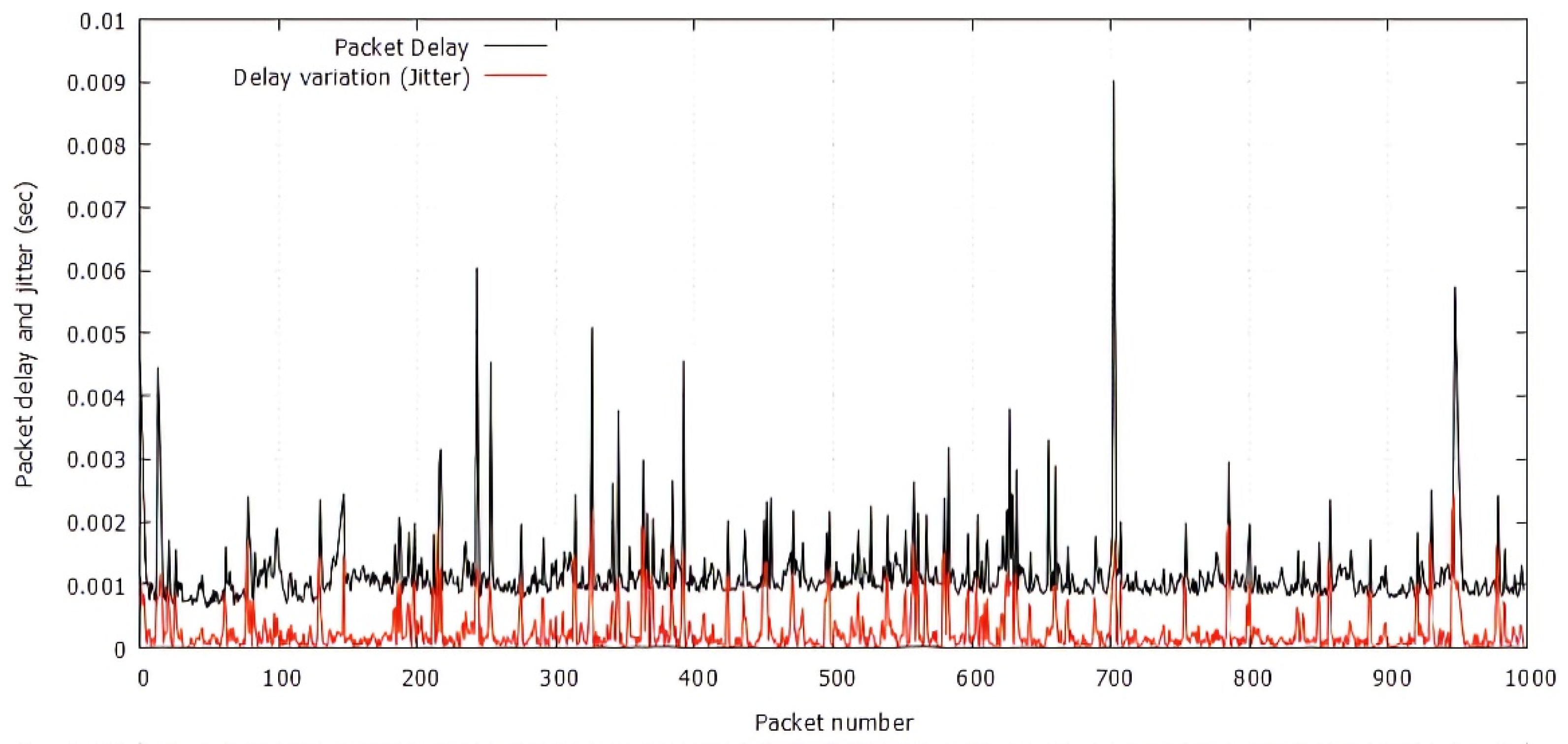 Sensors 21 05763 g008