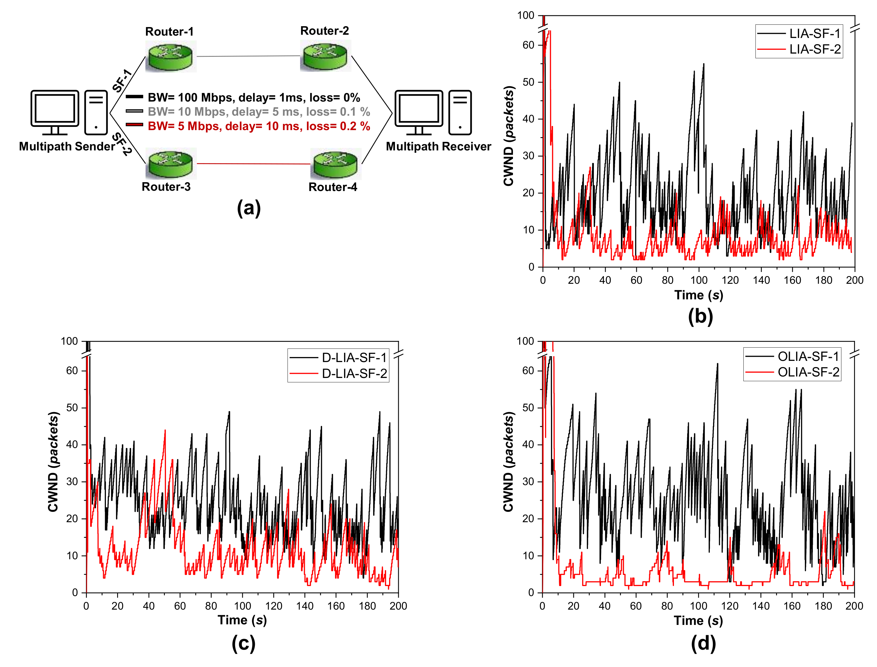 Sensors 21 05764 g001