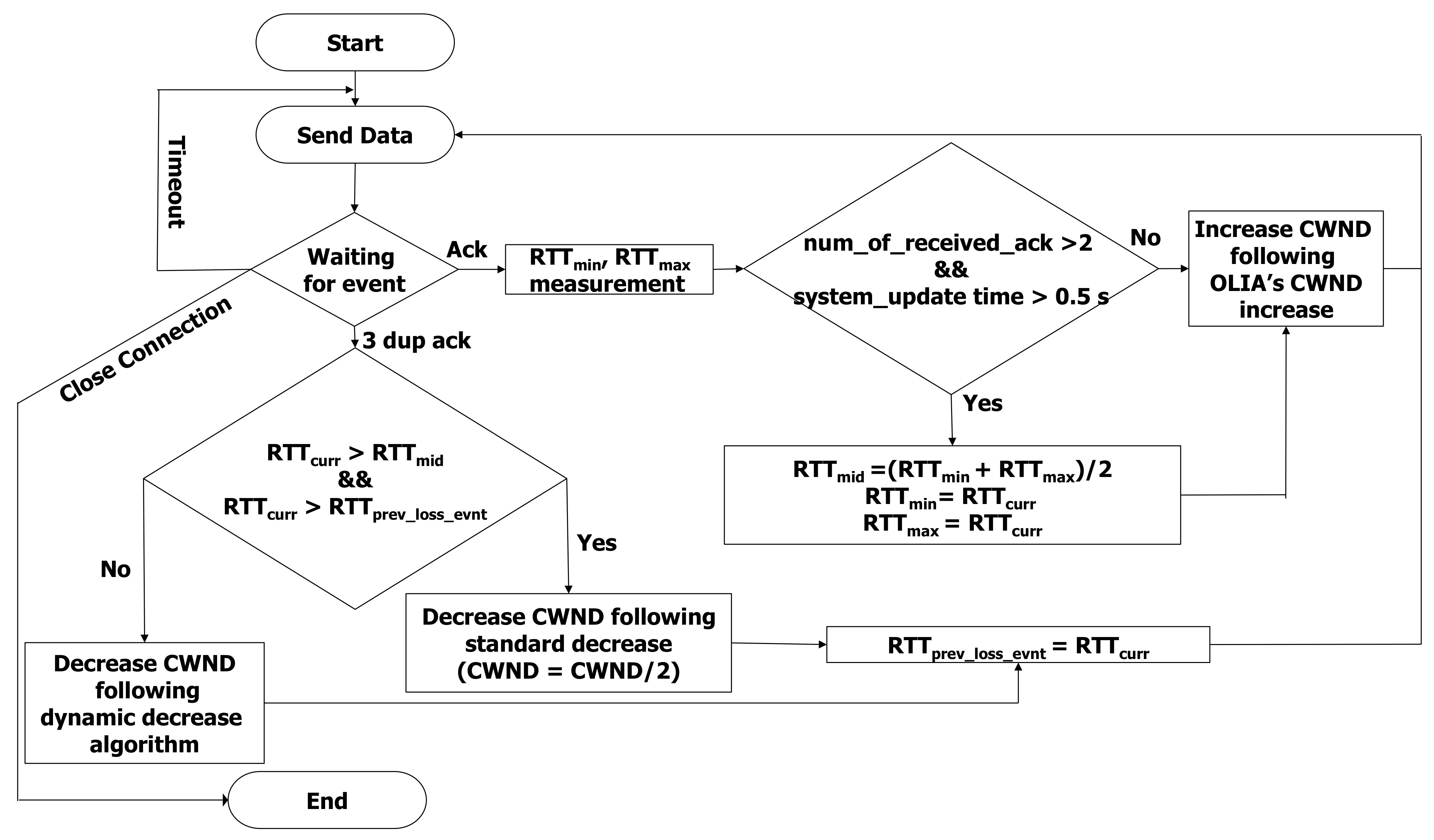 Sensors 21 05764 g002