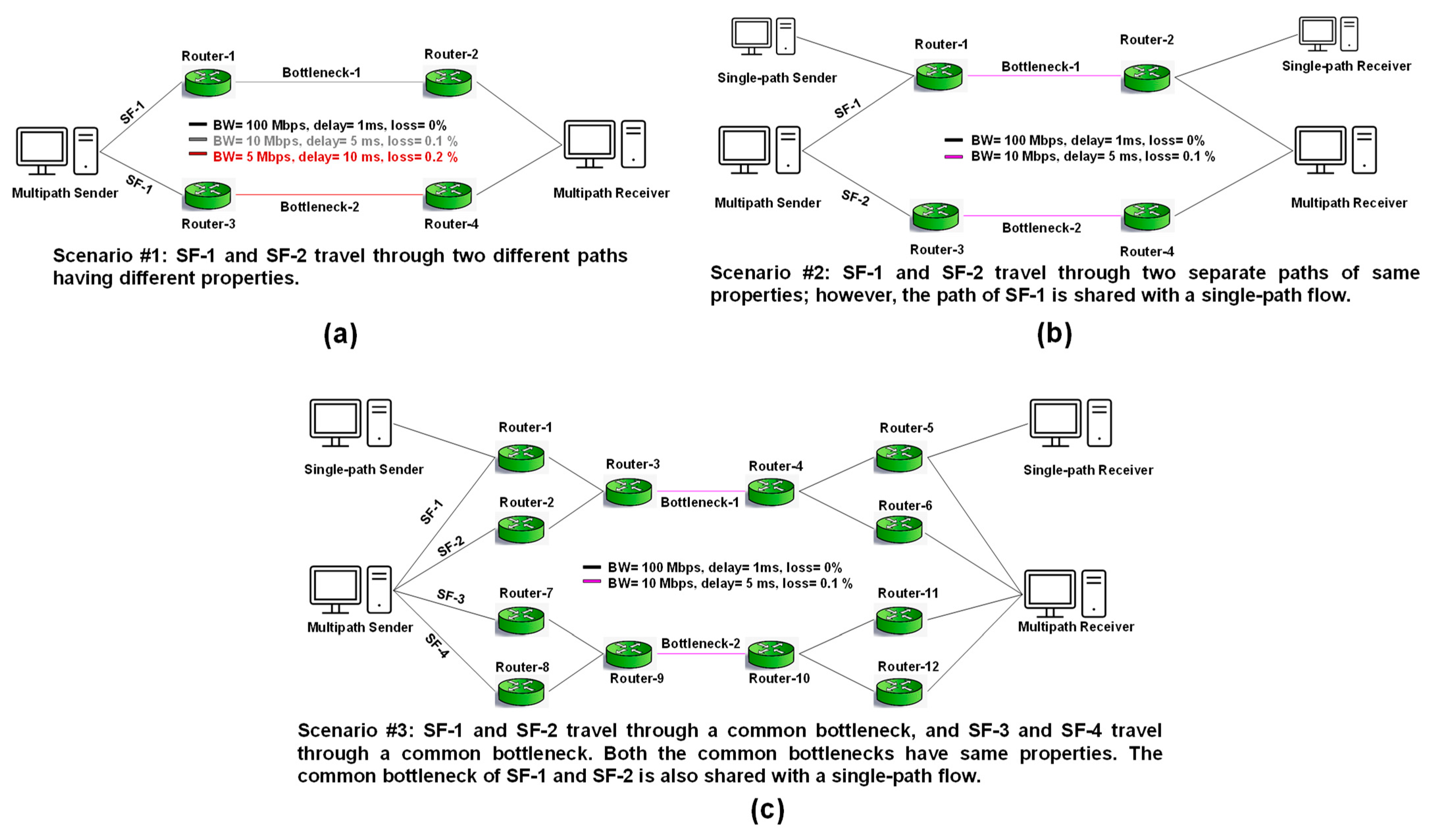 Sensors 21 05764 g003